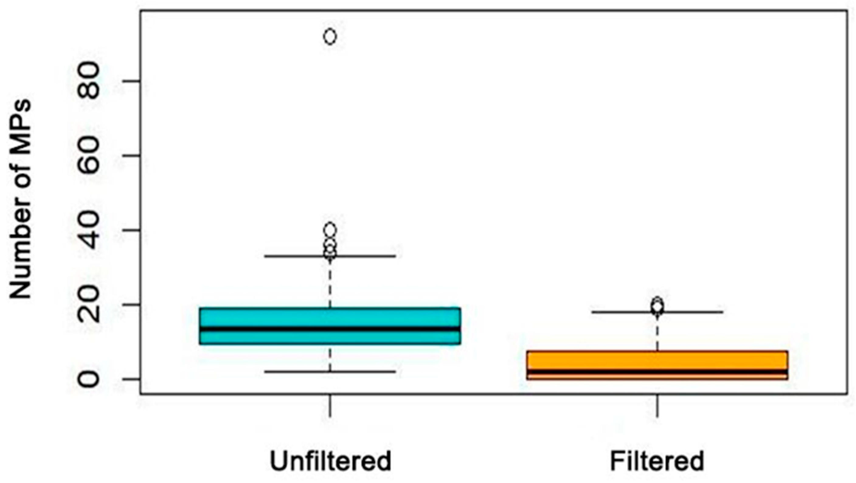 Preprints 209664 g001