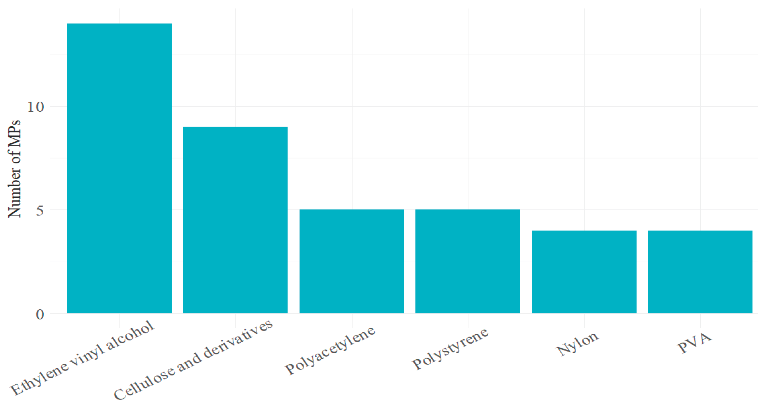 Preprints 209664 g002