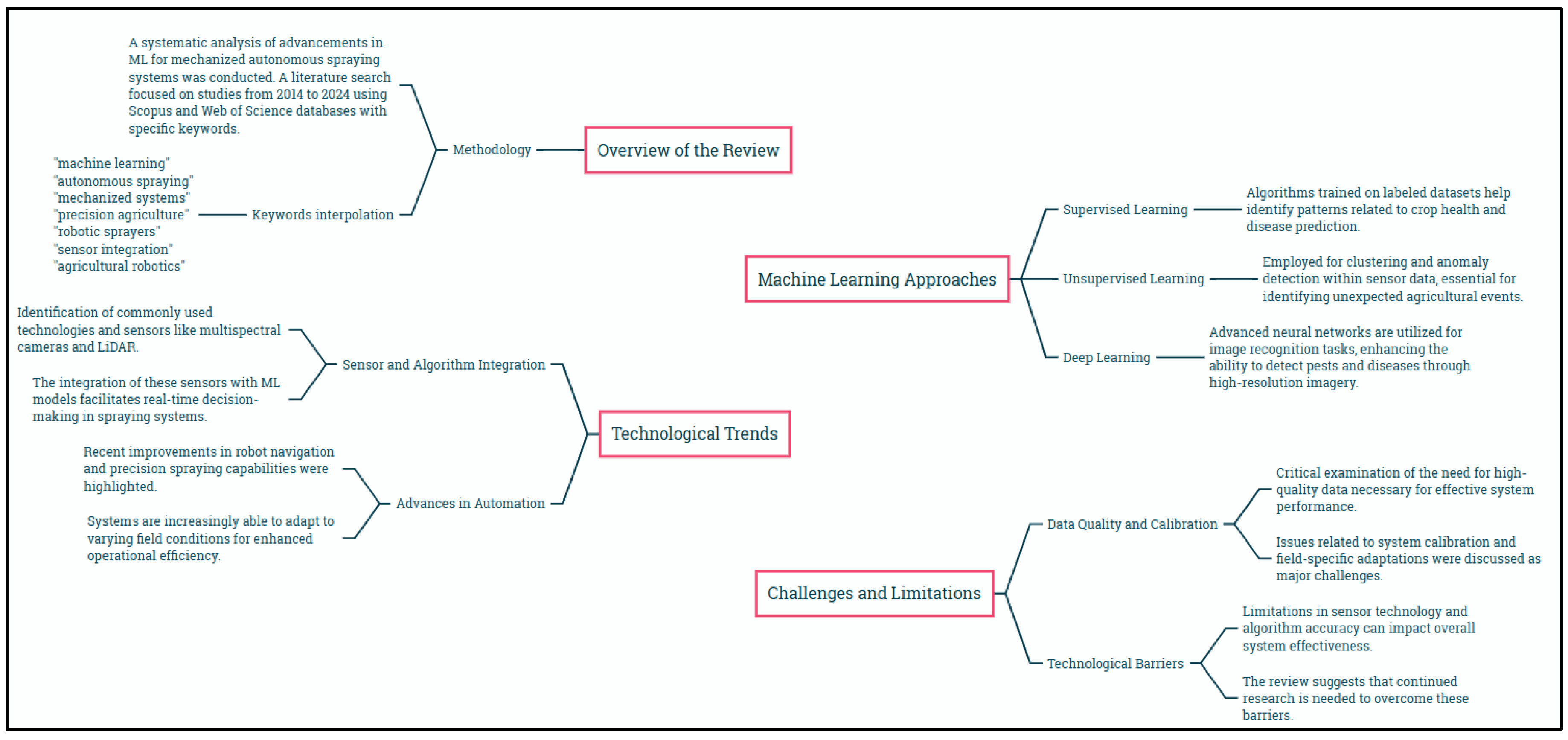 Preprints 151240 g001