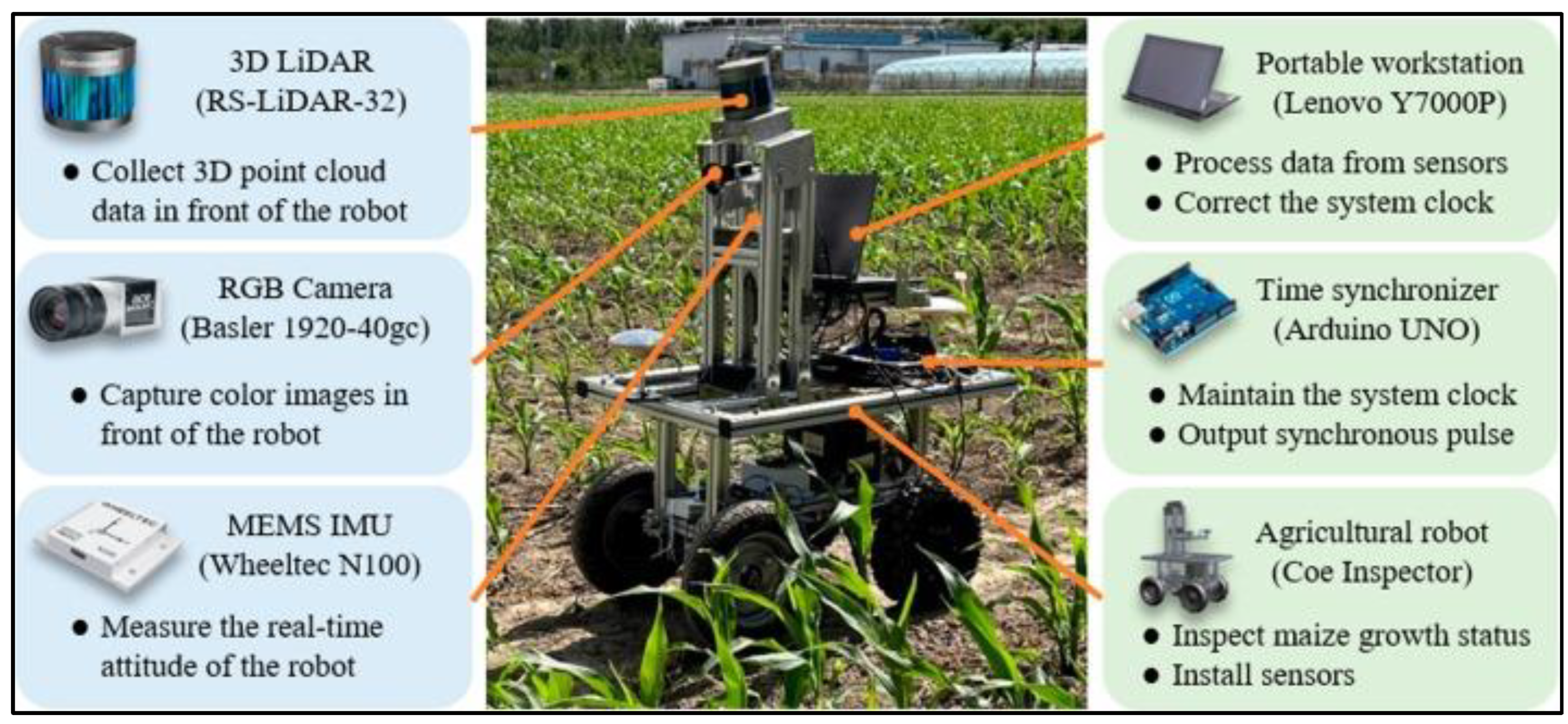 Preprints 151240 g002