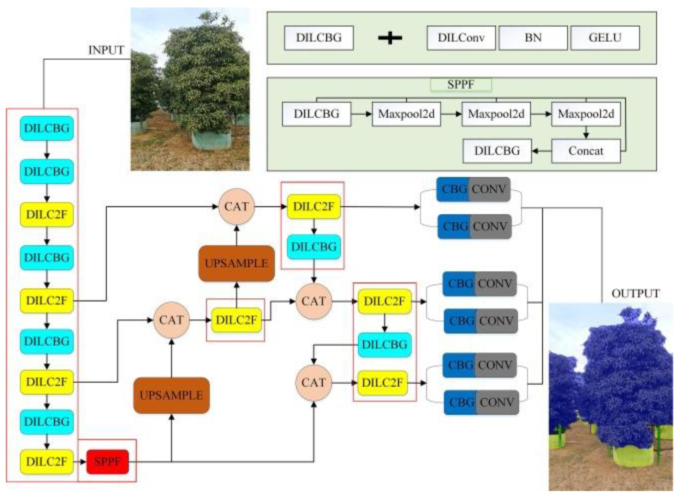 Preprints 151240 g004