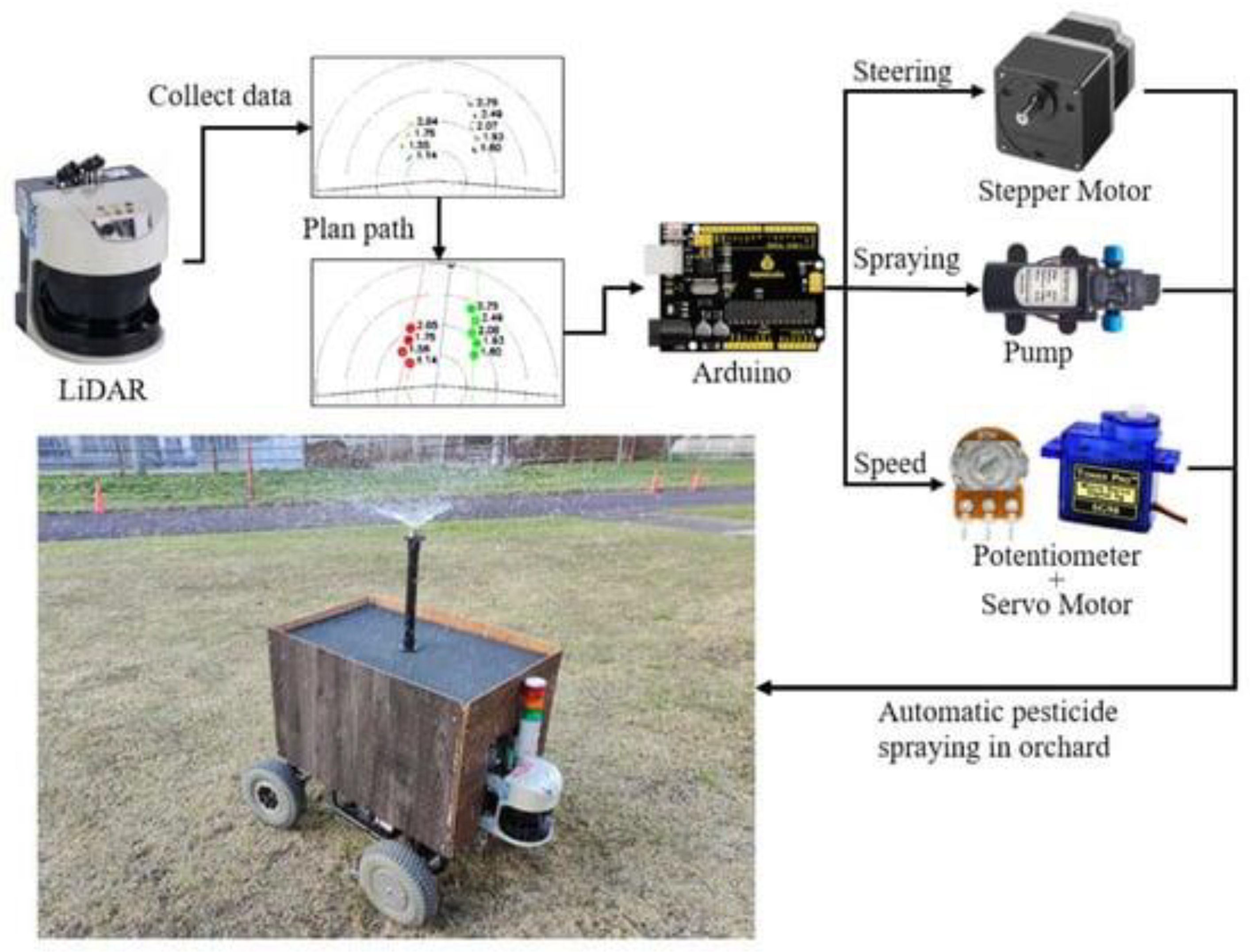 Preprints 151240 g007