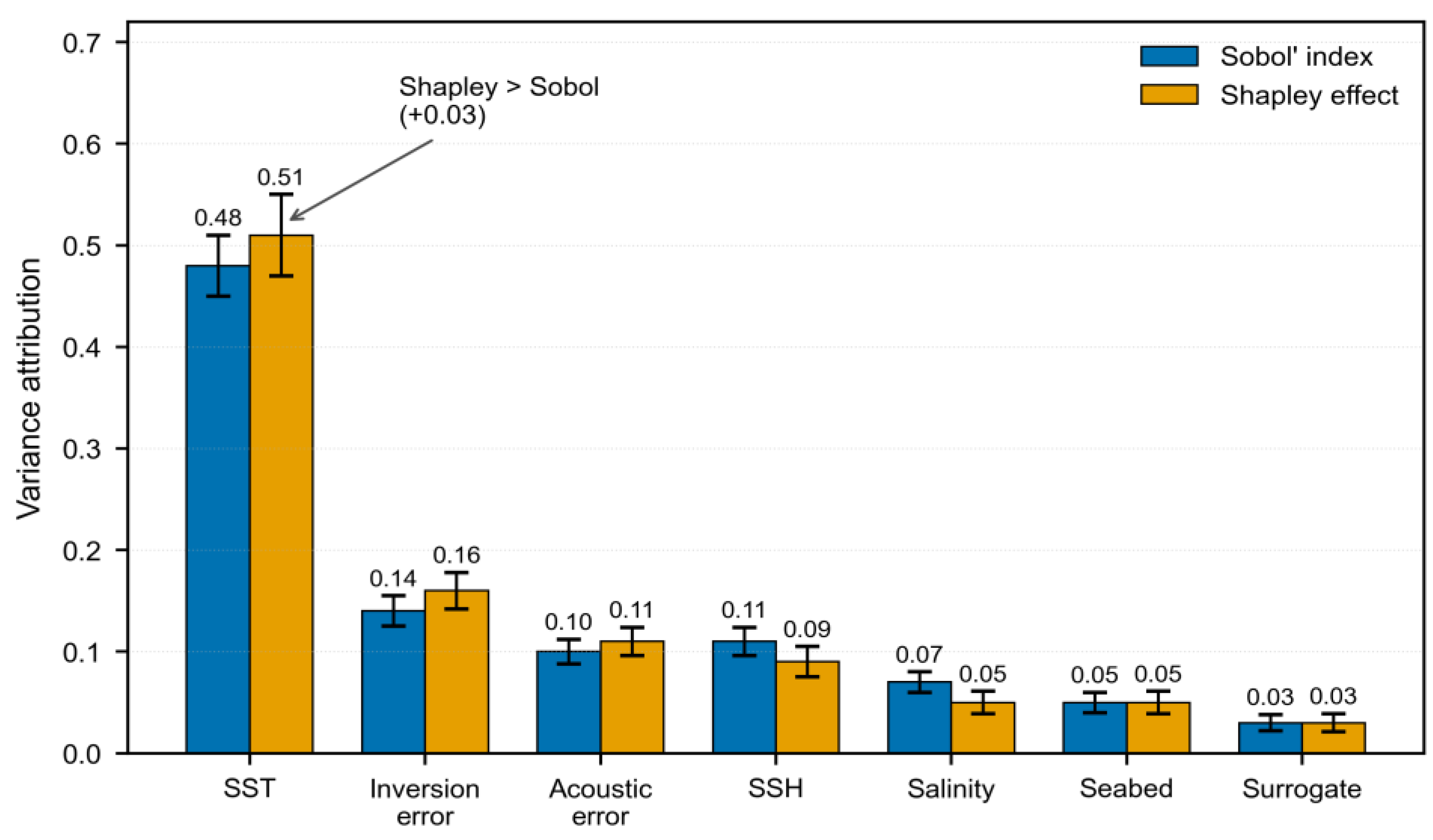 Preprints 237598 g009 Preprints 237598 g009
