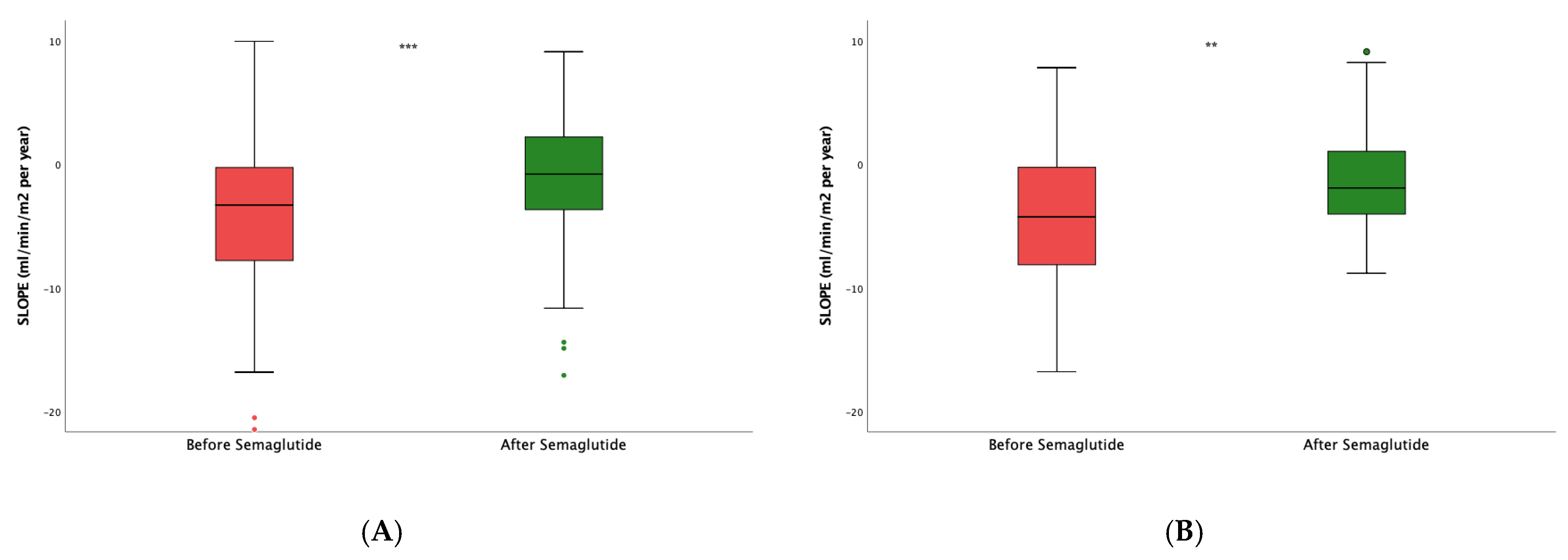 Preprints 163662 g003