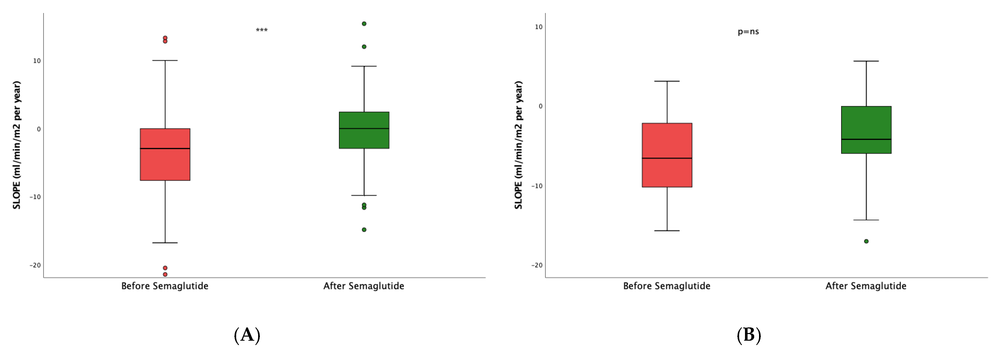 Preprints 163662 g004