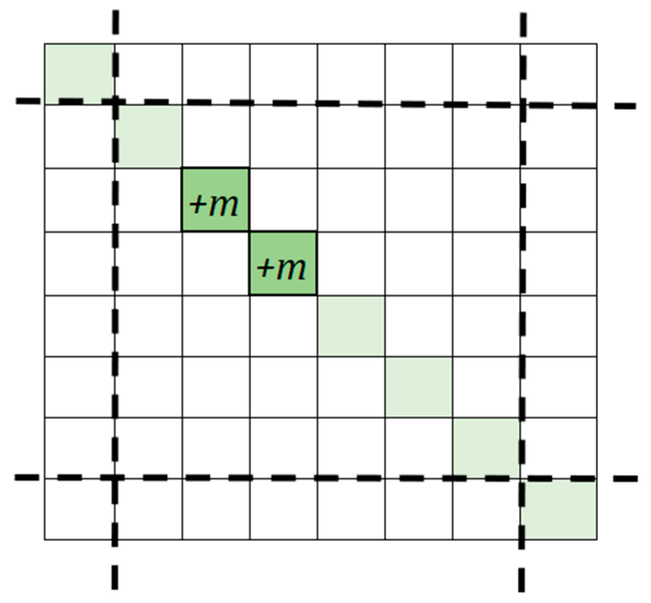 Preprints 198886 g005