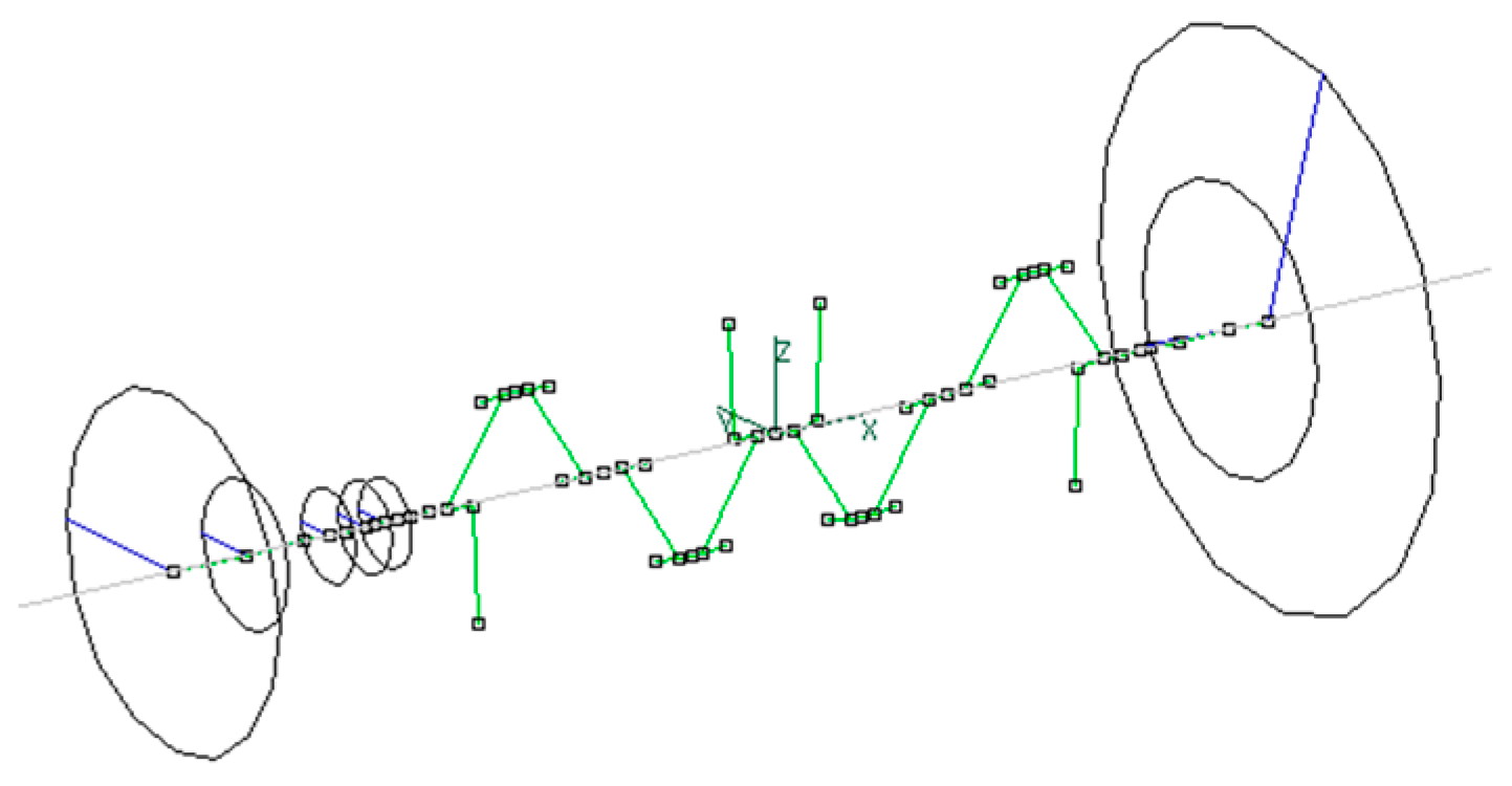 Preprints 198886 g007