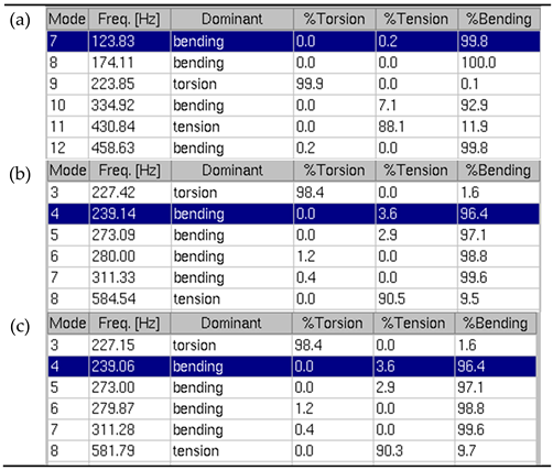 Preprints 198886 i002