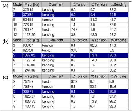 Preprints 198886 i003