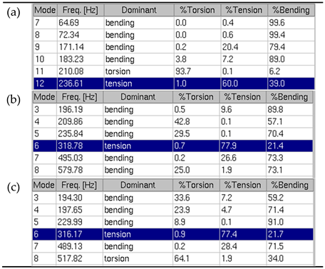Preprints 198886 i004