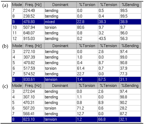 Preprints 198886 i005
