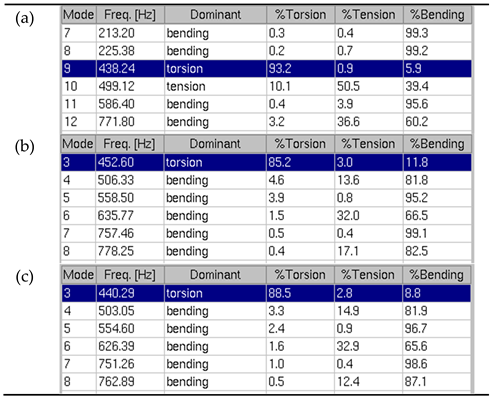 Preprints 198886 i006