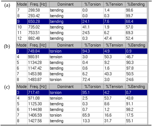 Preprints 198886 i007