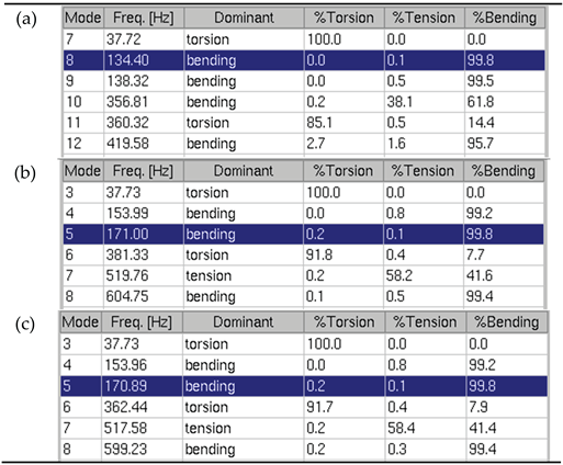 Preprints 198886 i008