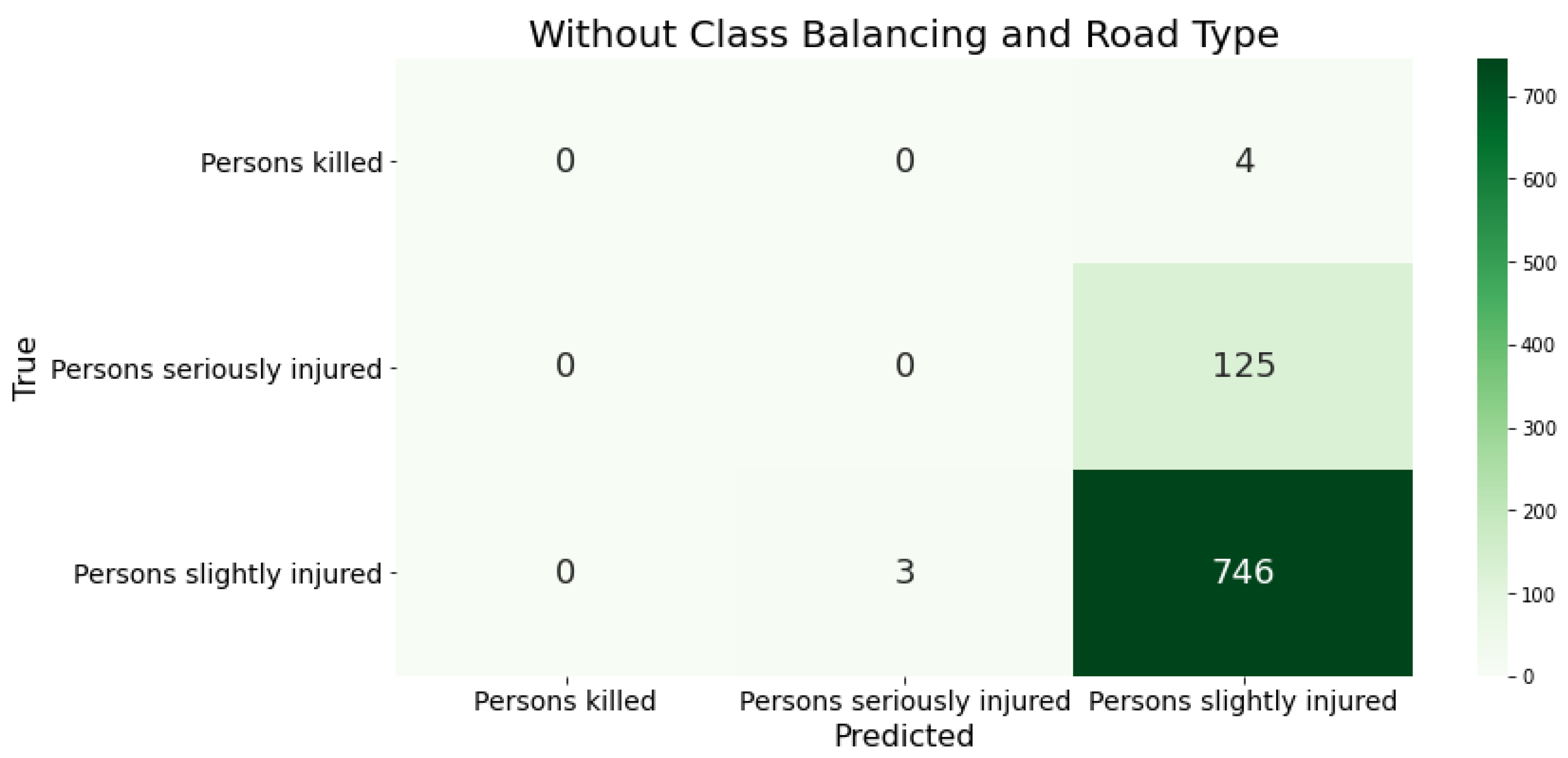 Preprints 177016 g002