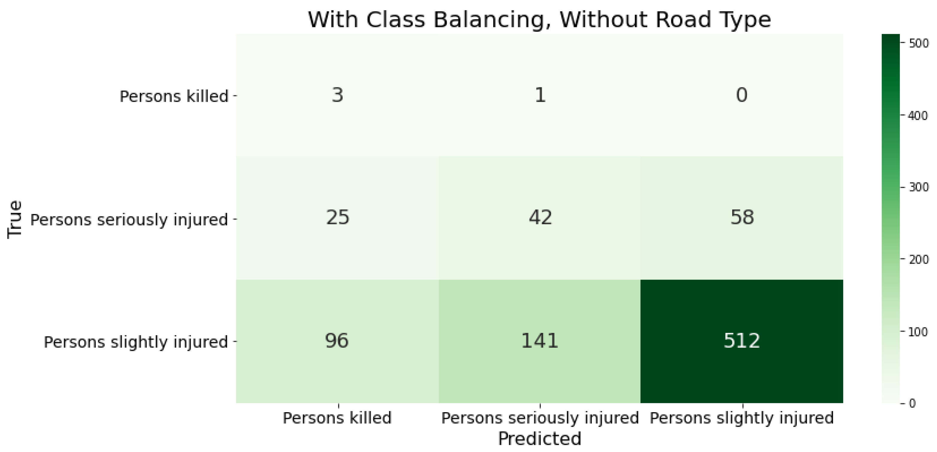 Preprints 177016 g003