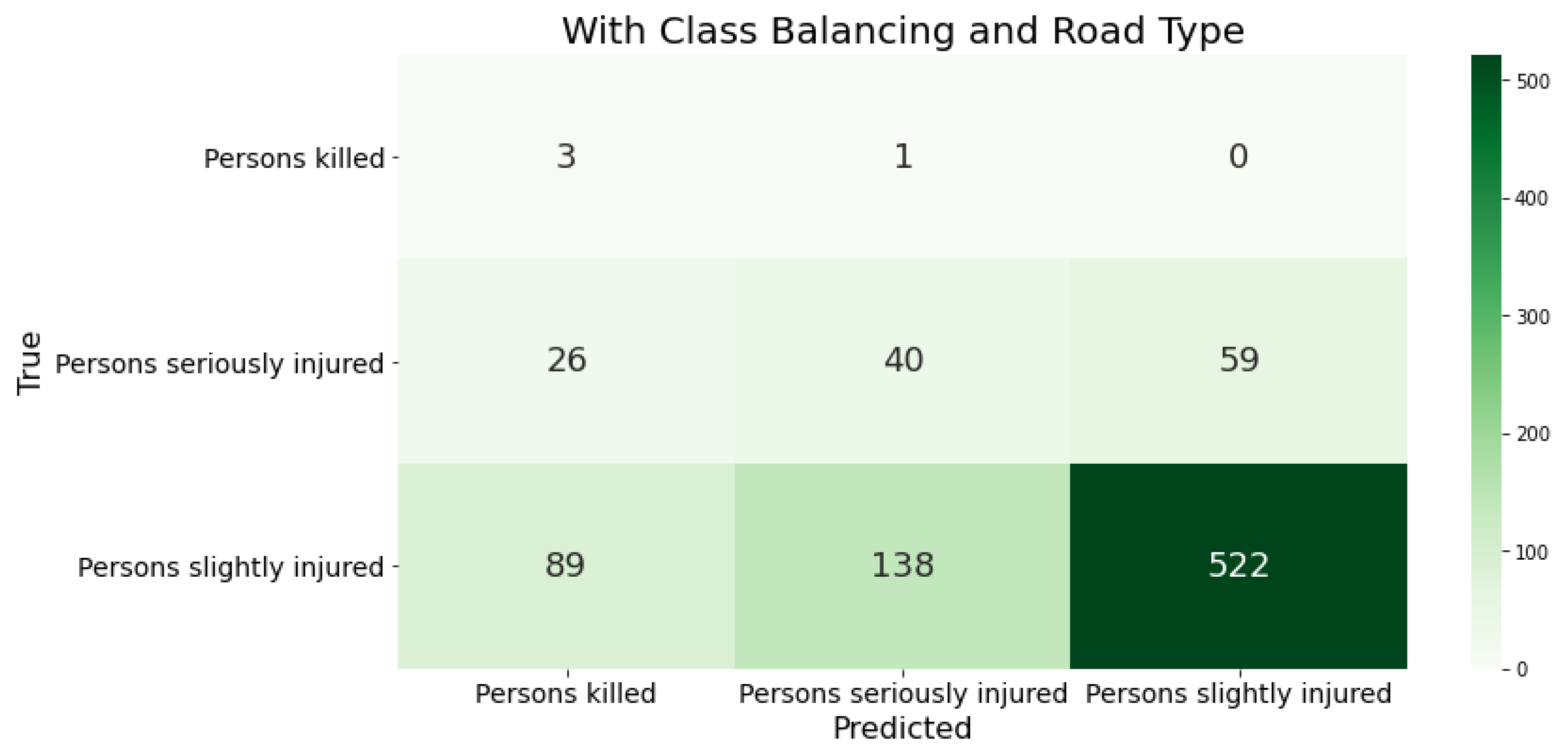 Preprints 177016 g004