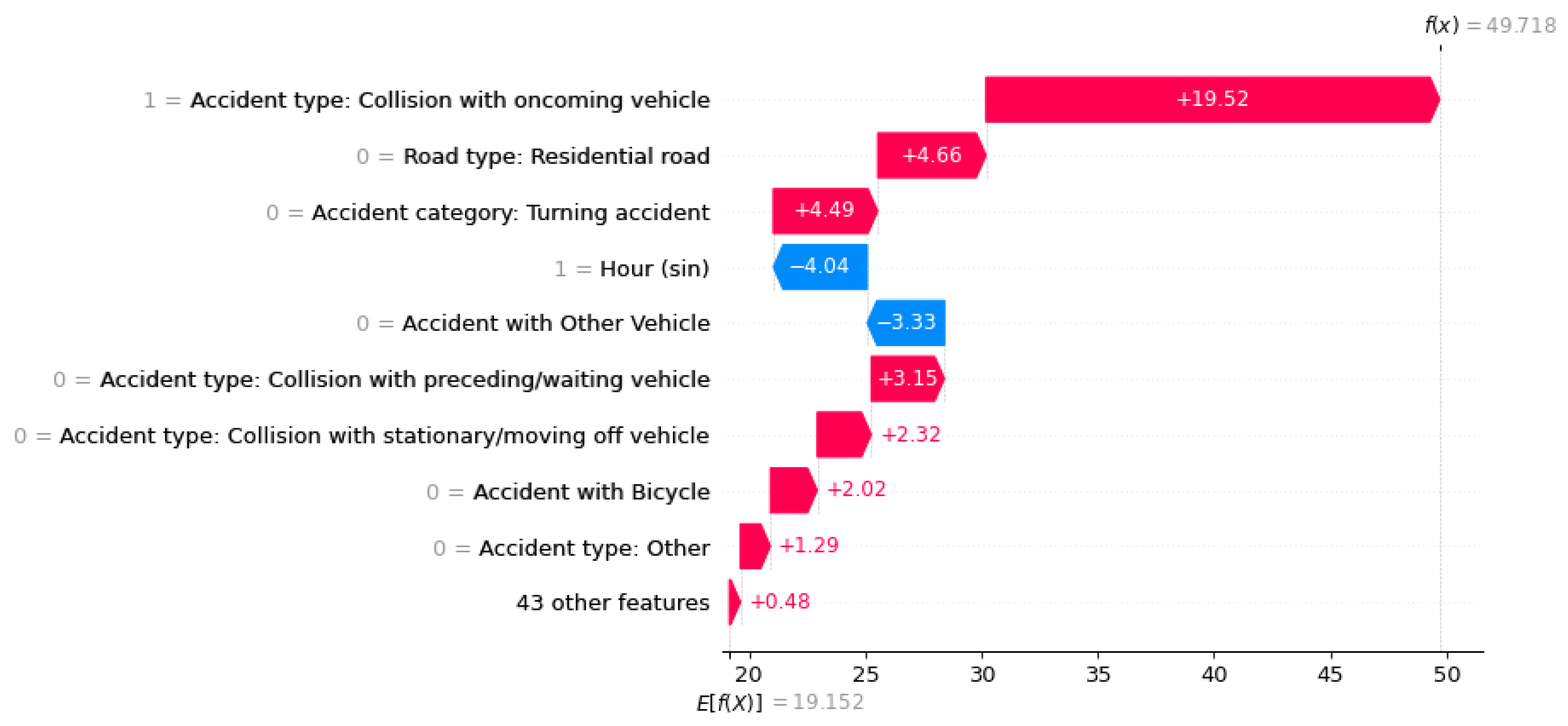 Preprints 177016 g005