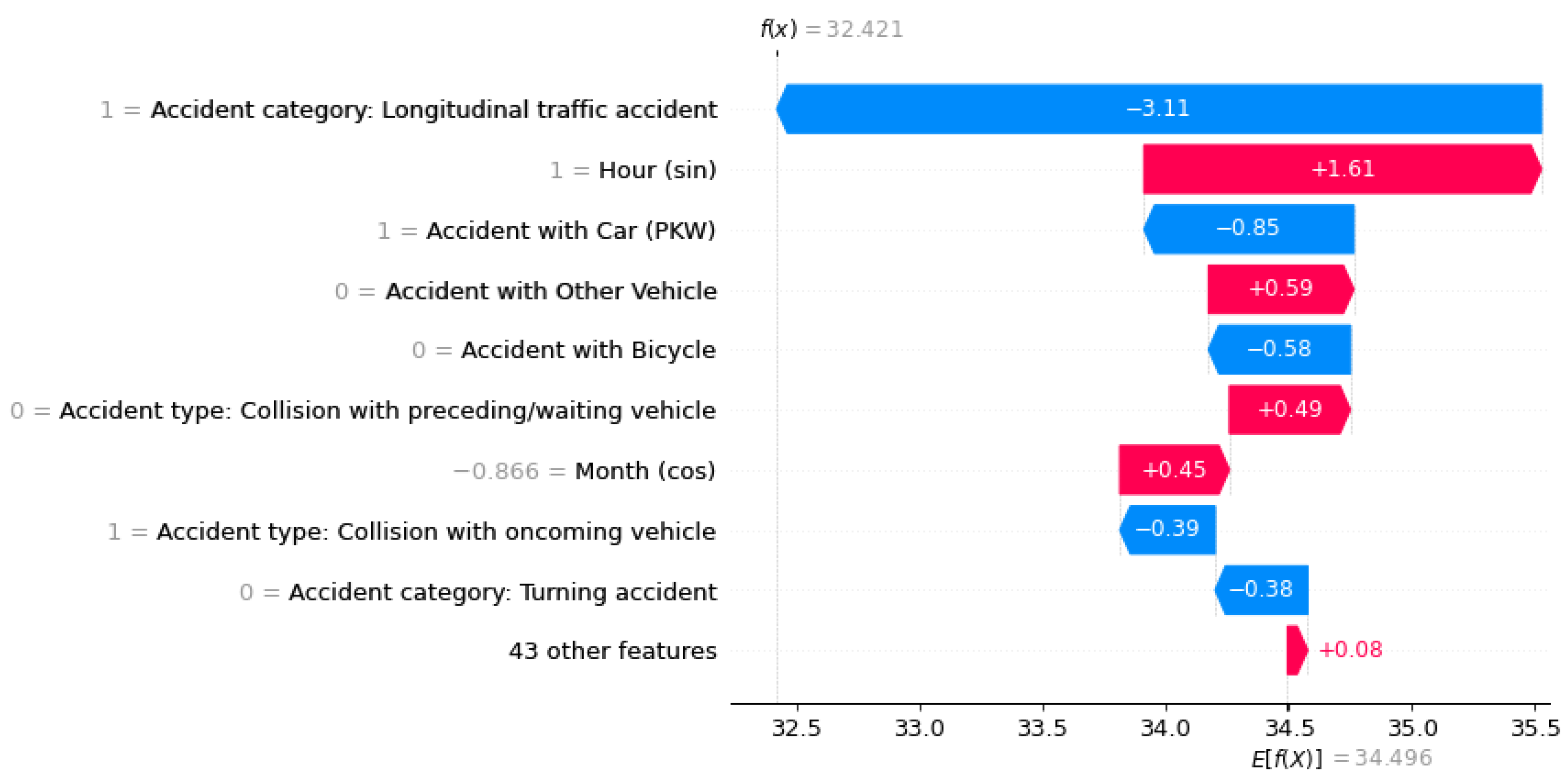 Preprints 177016 g006