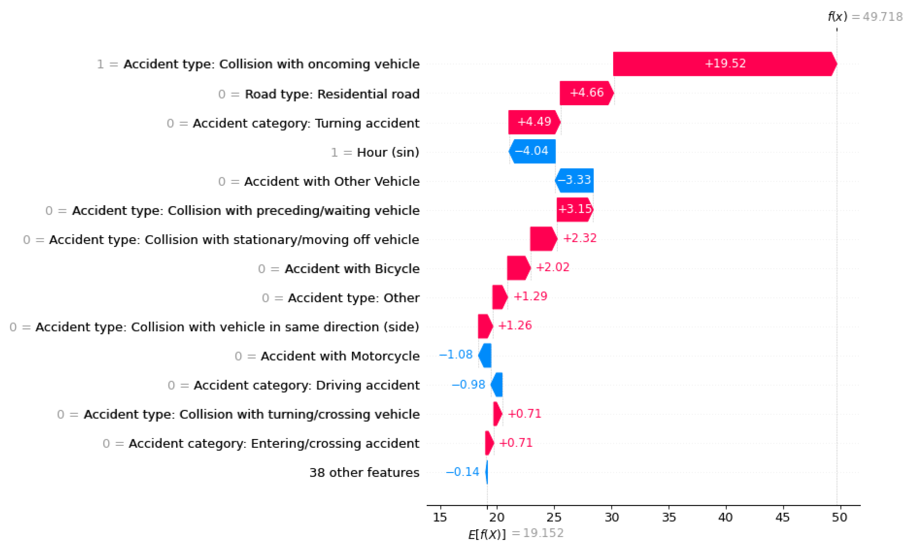 Preprints 177016 g008