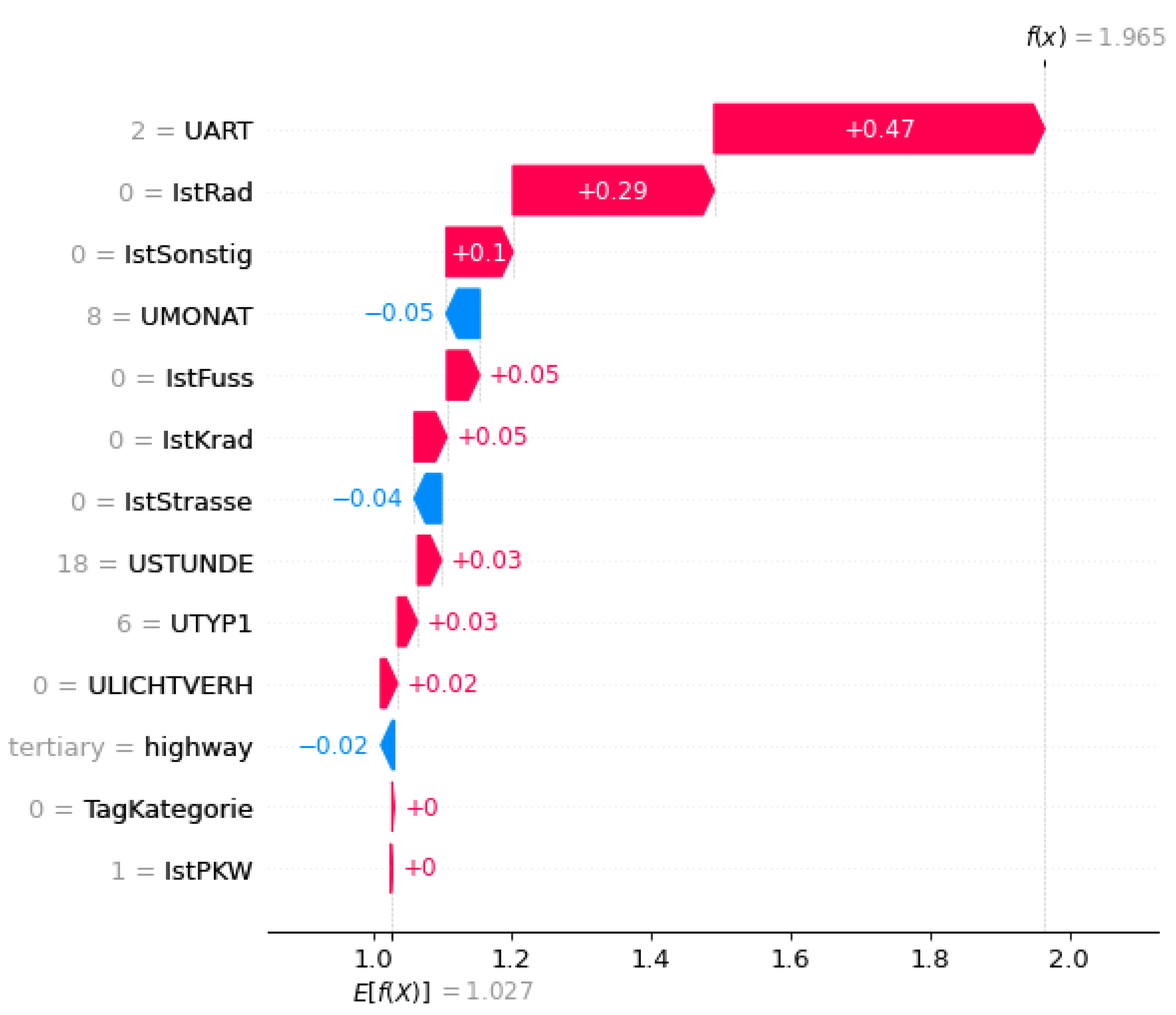 Preprints 177016 g009