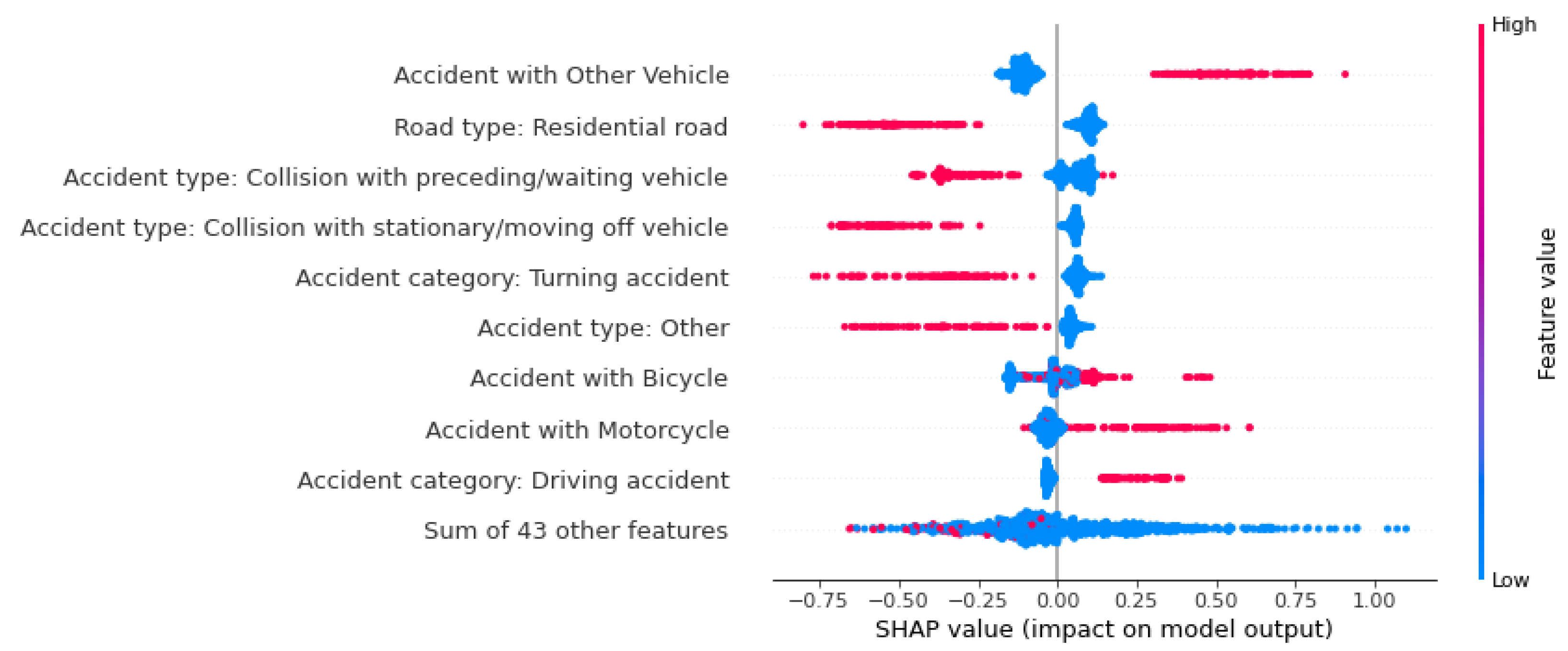 Preprints 177016 g010
