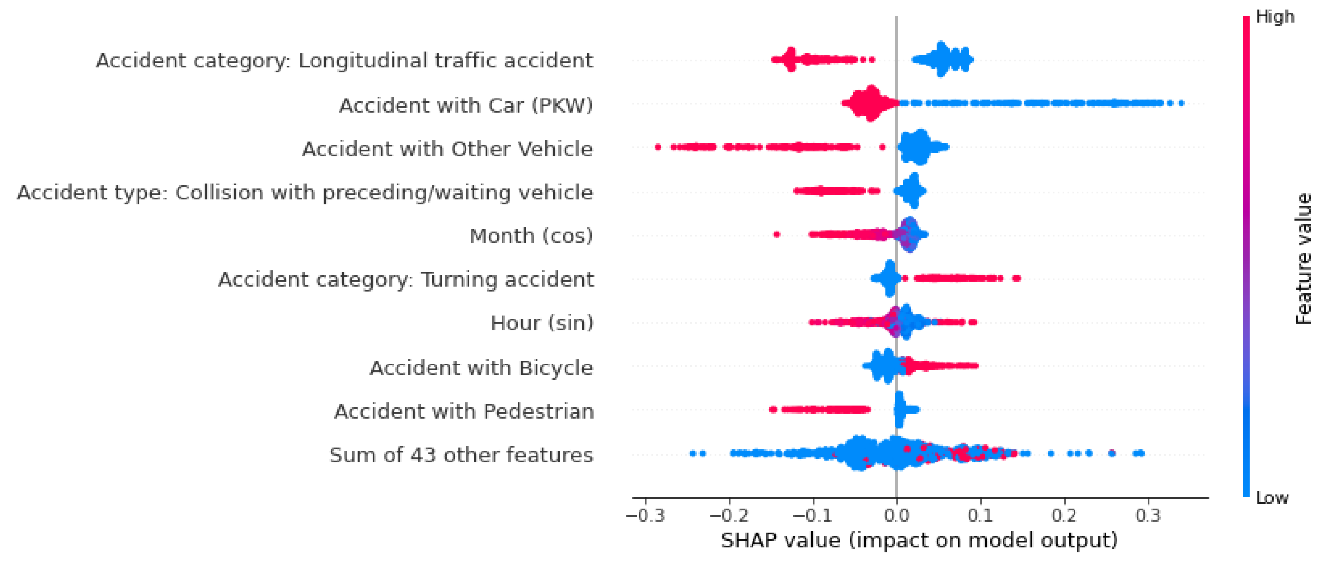Preprints 177016 g011