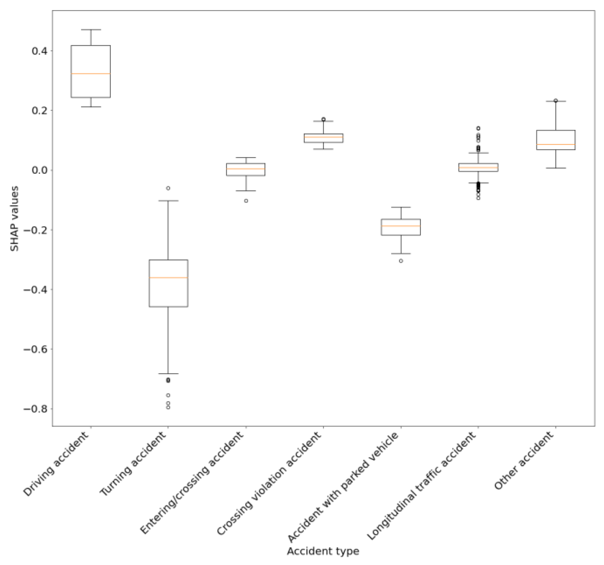 Preprints 177016 g014