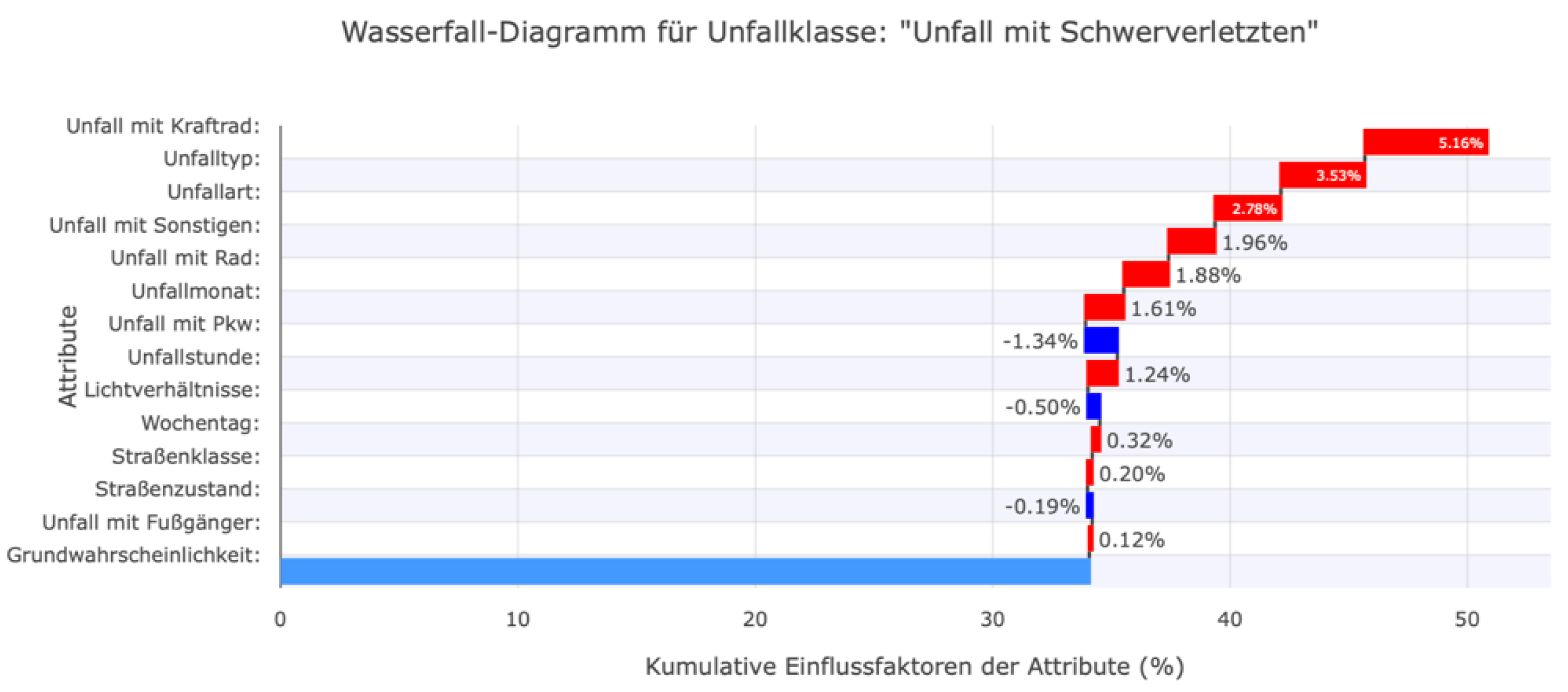 Preprints 177016 g021