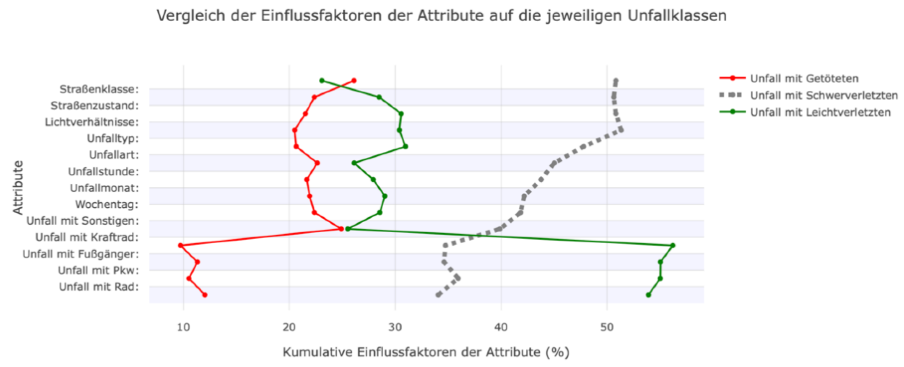 Preprints 177016 g022