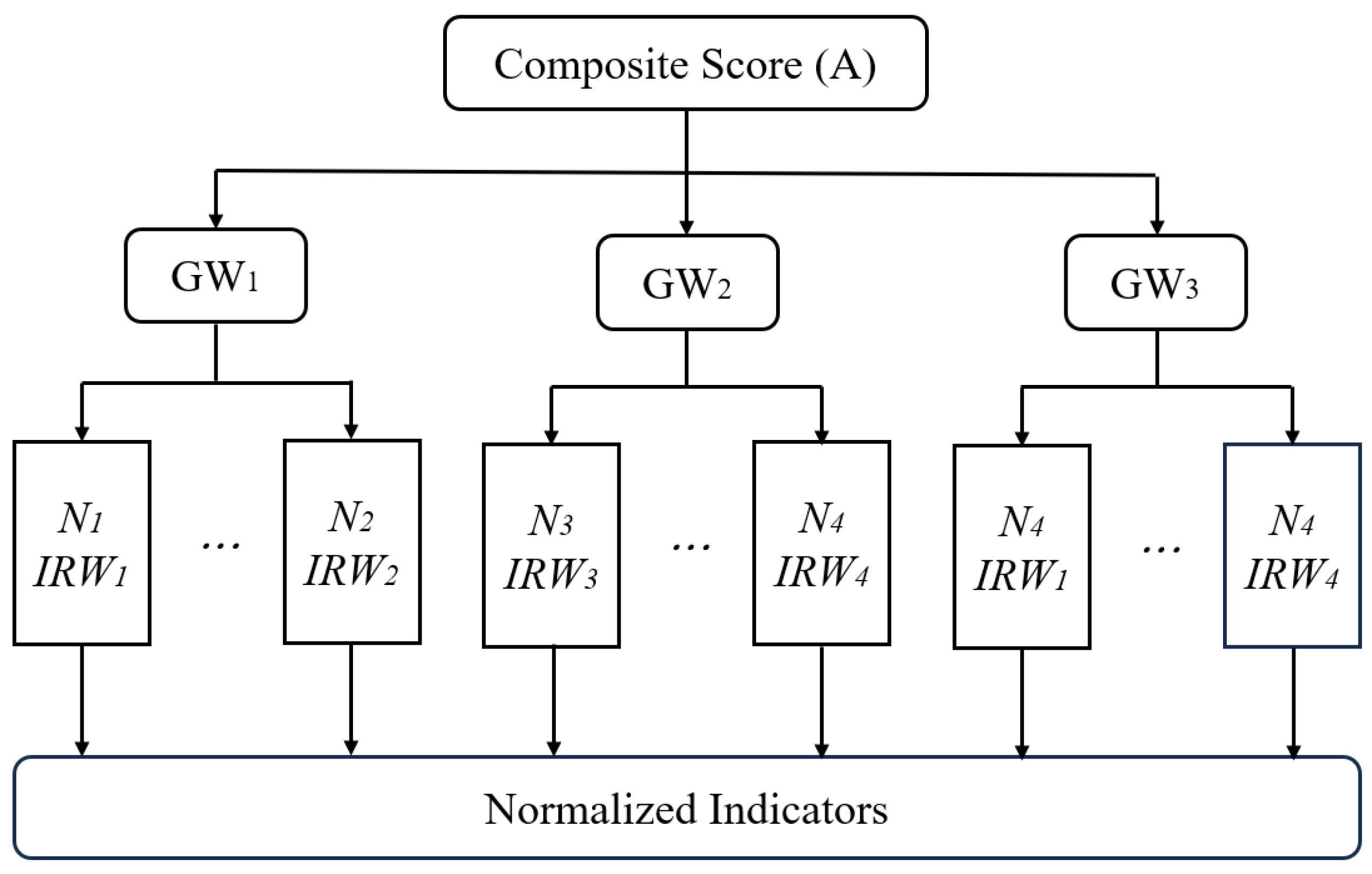 Preprints 180403 g003