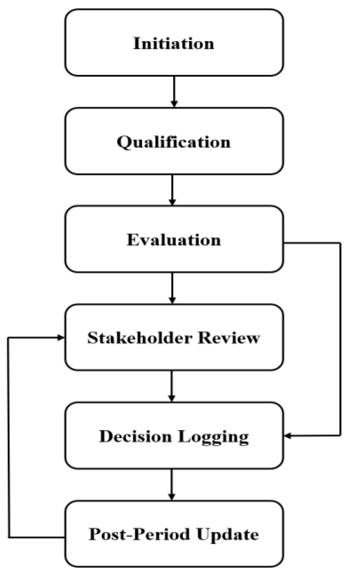 Preprints 180403 g004