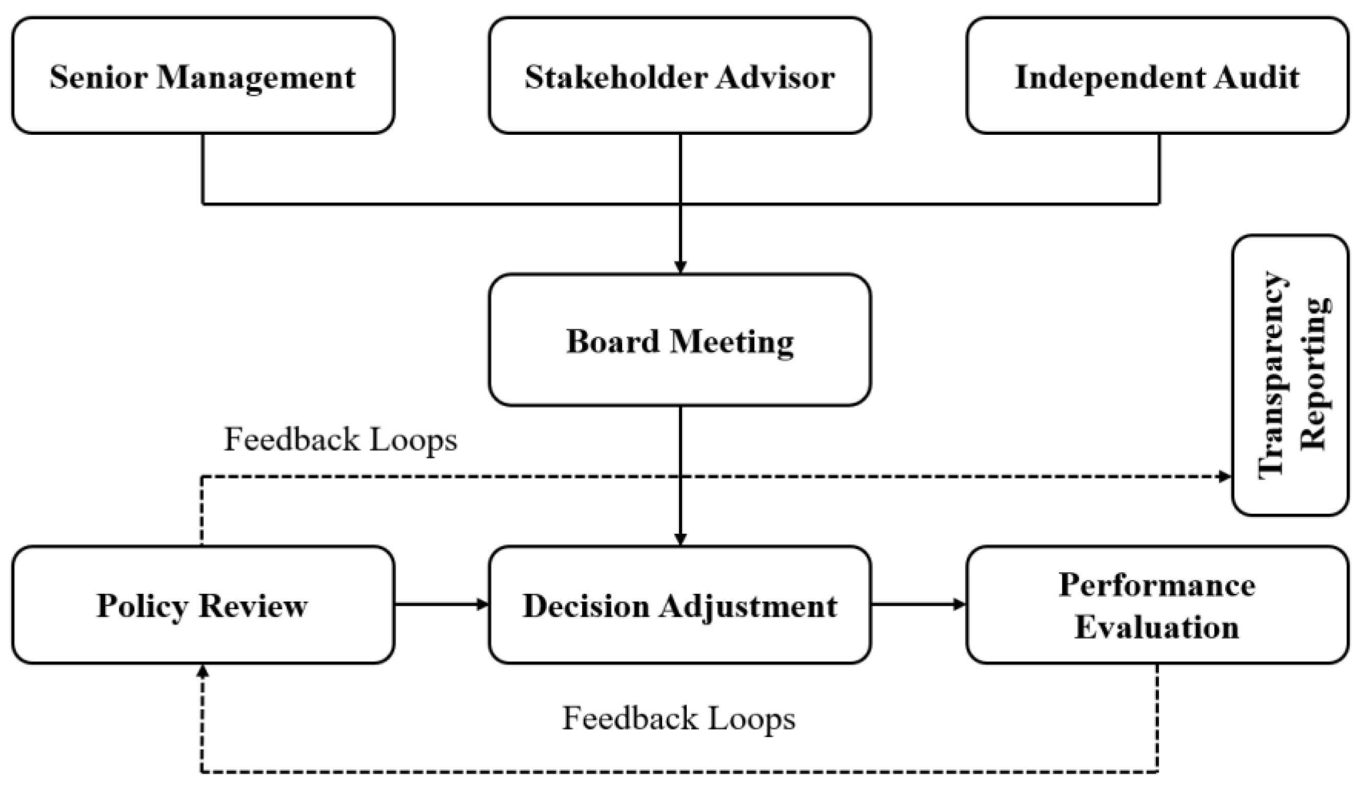 Preprints 180403 g005