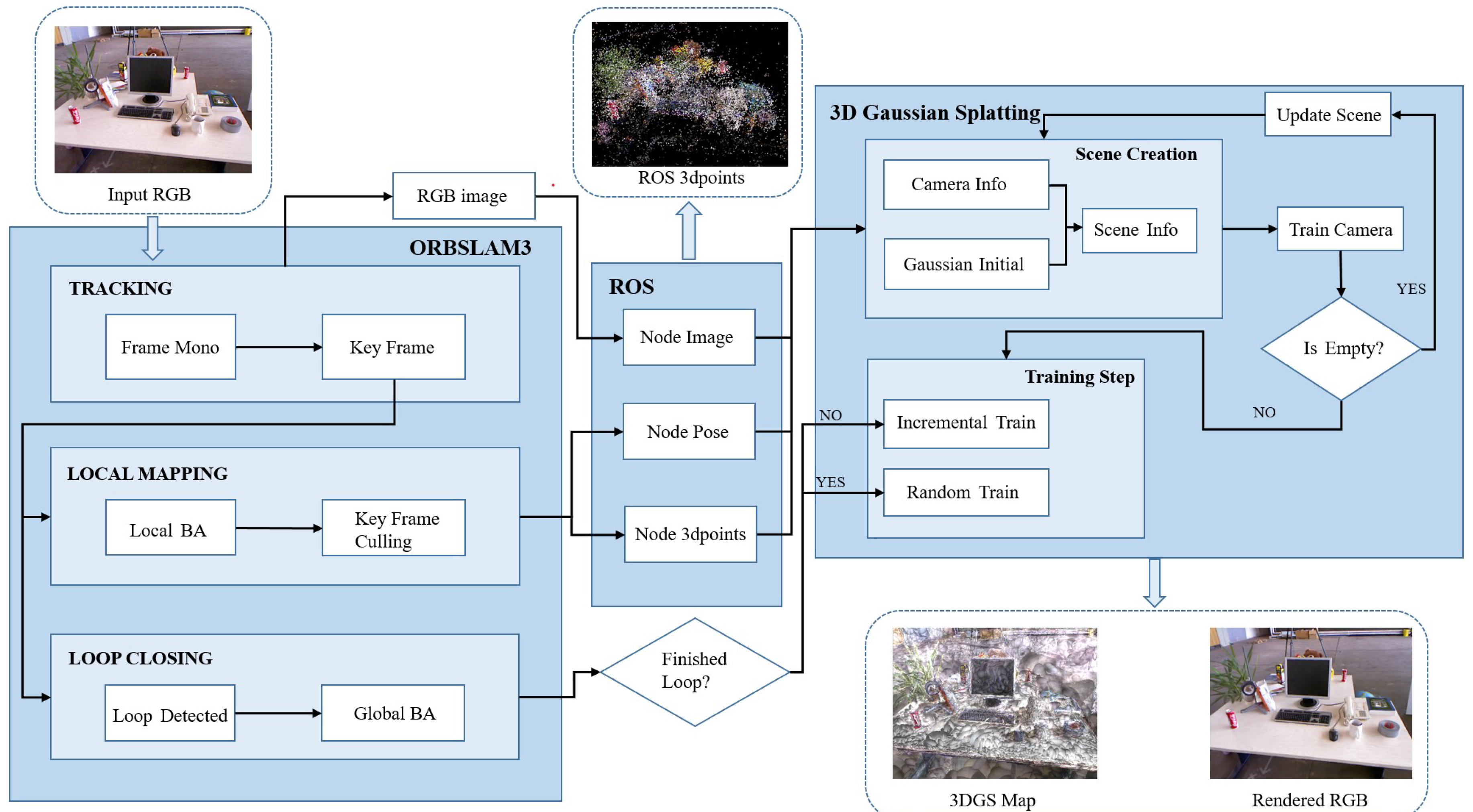 Preprints 159405 g005