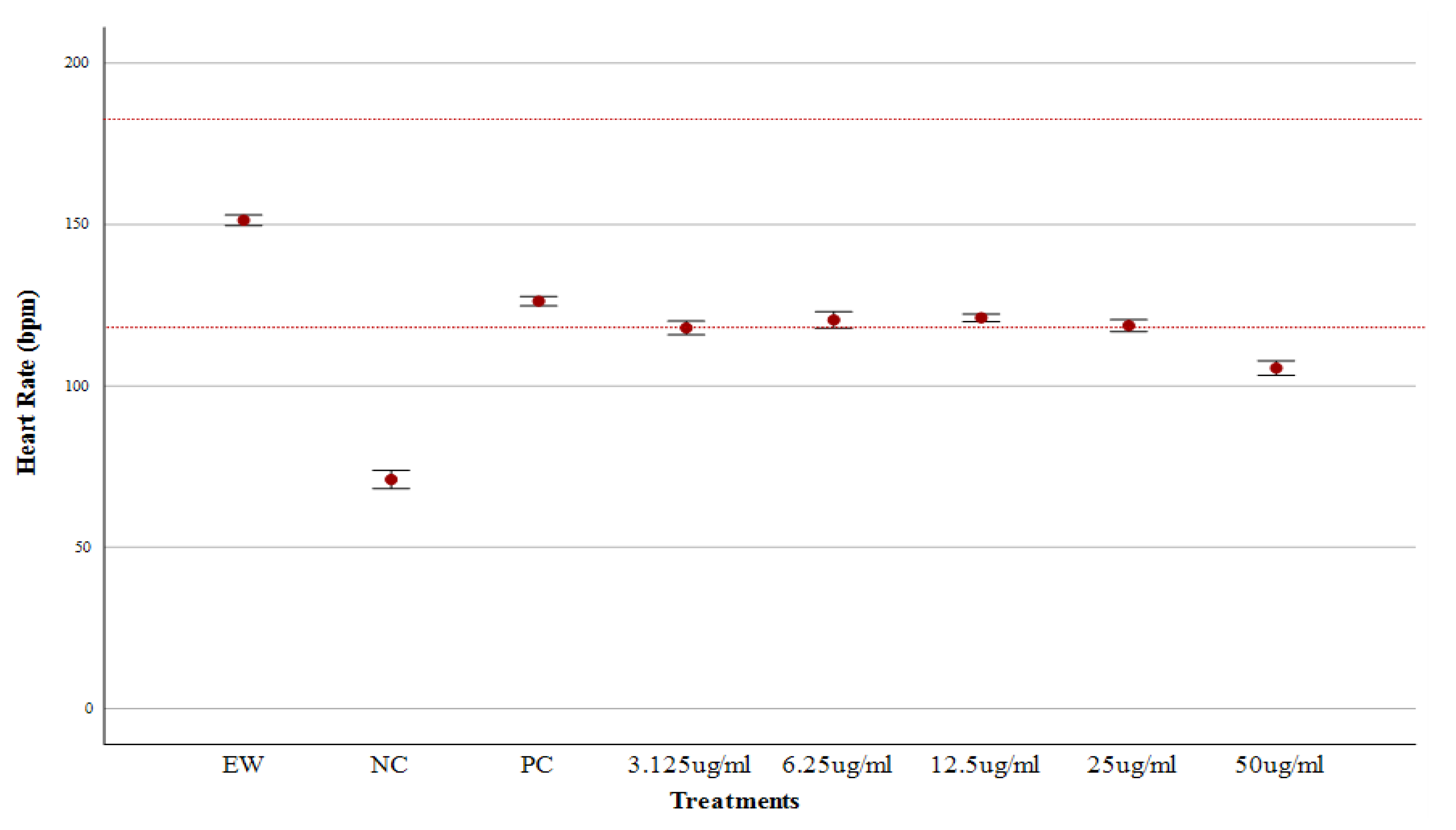 Preprints 148391 g002