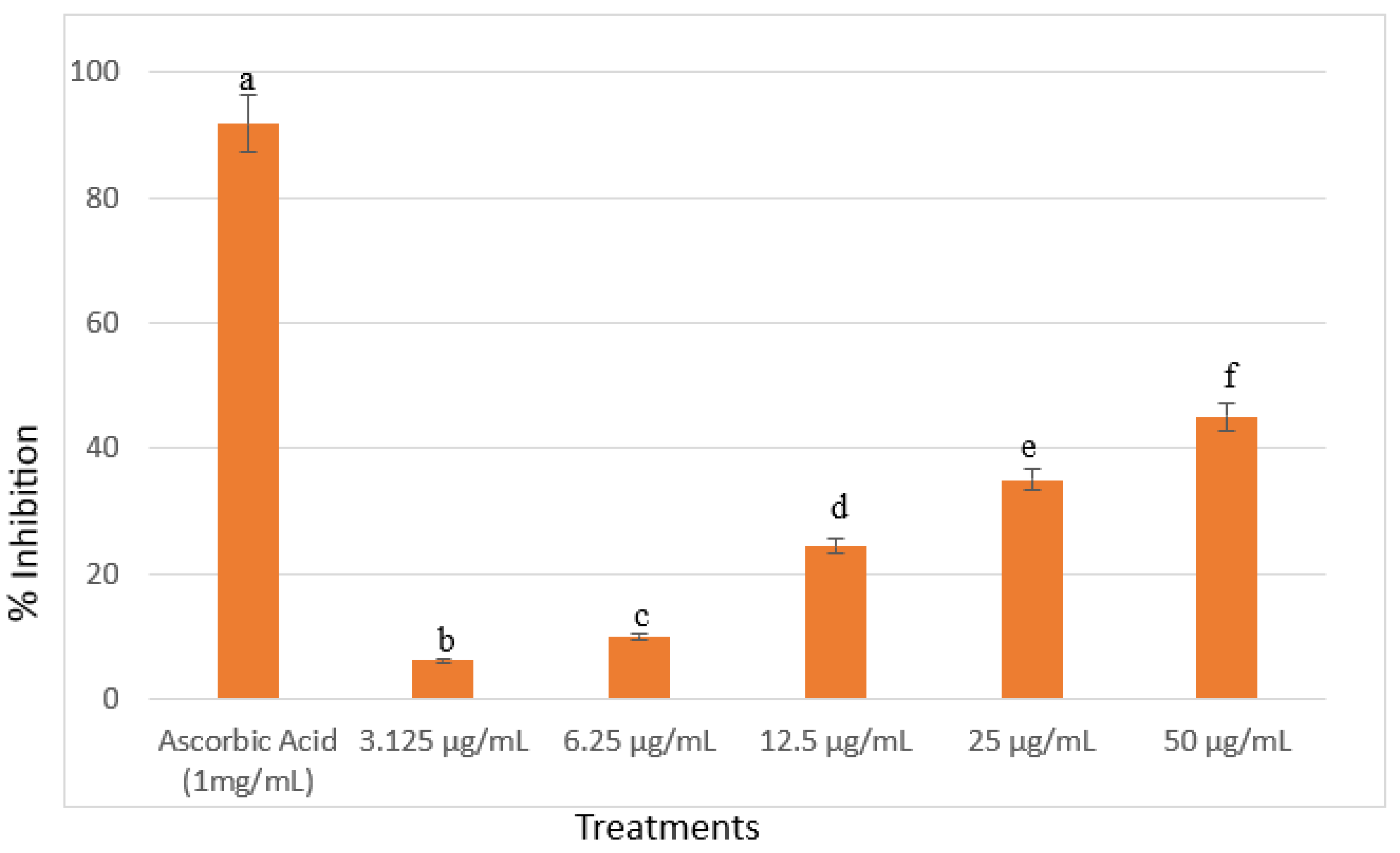 Preprints 148391 g005