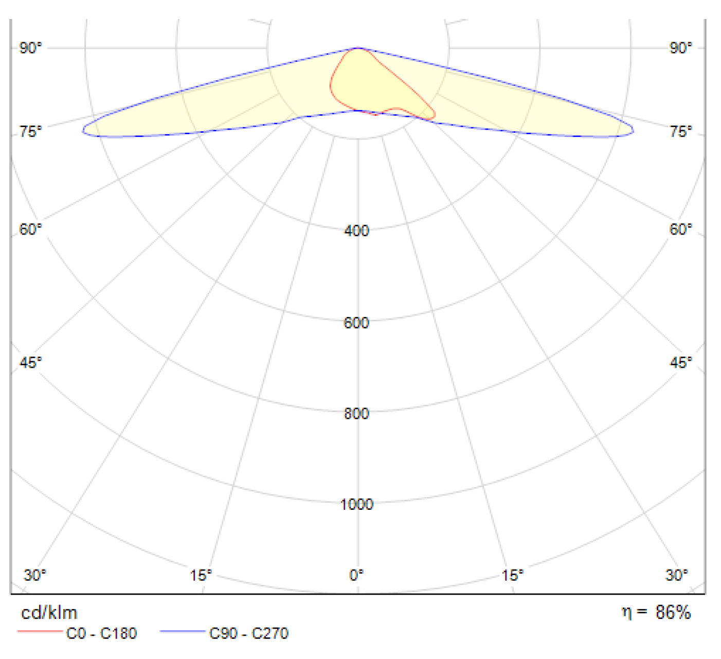 Preprints 185805 g001