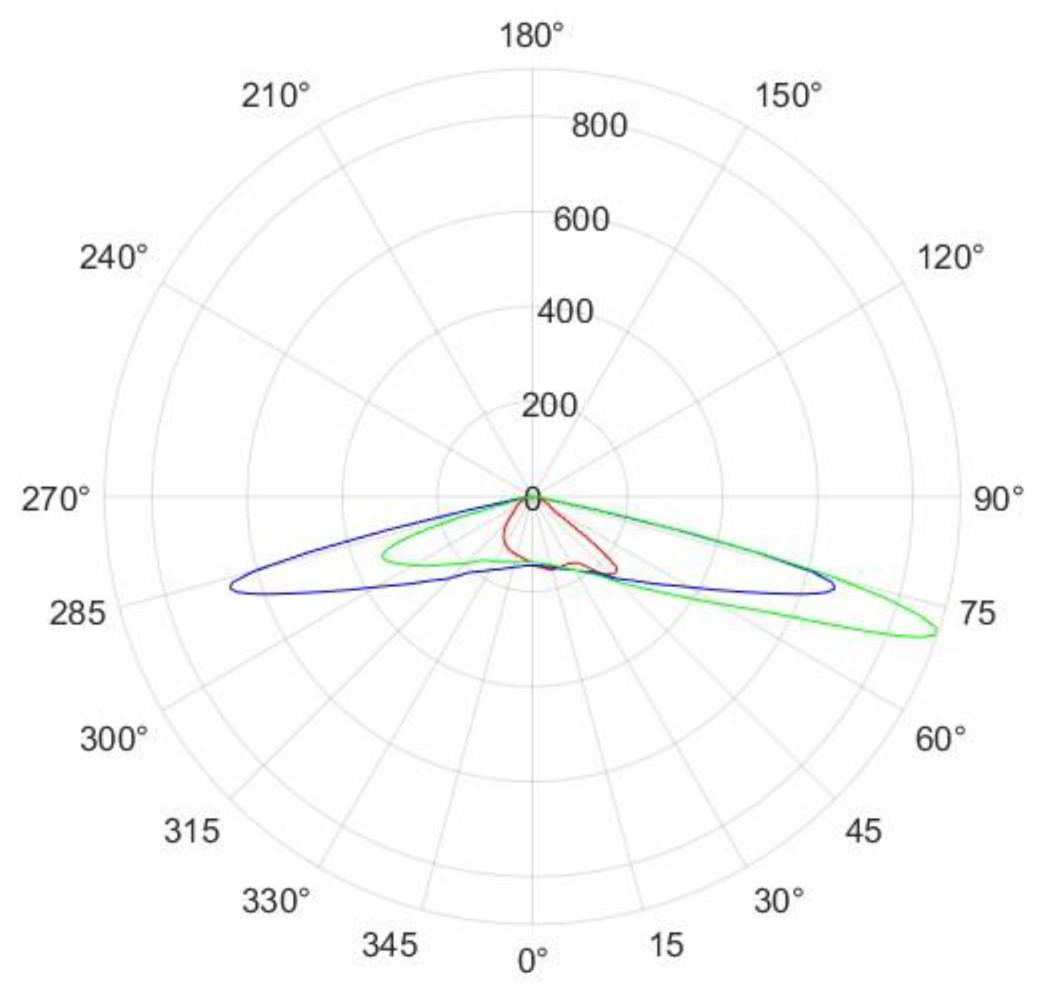 Preprints 185805 g002
