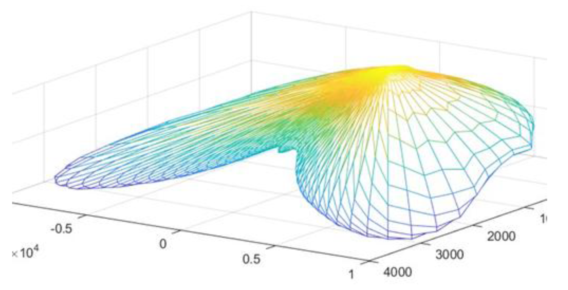 Preprints 185805 g004