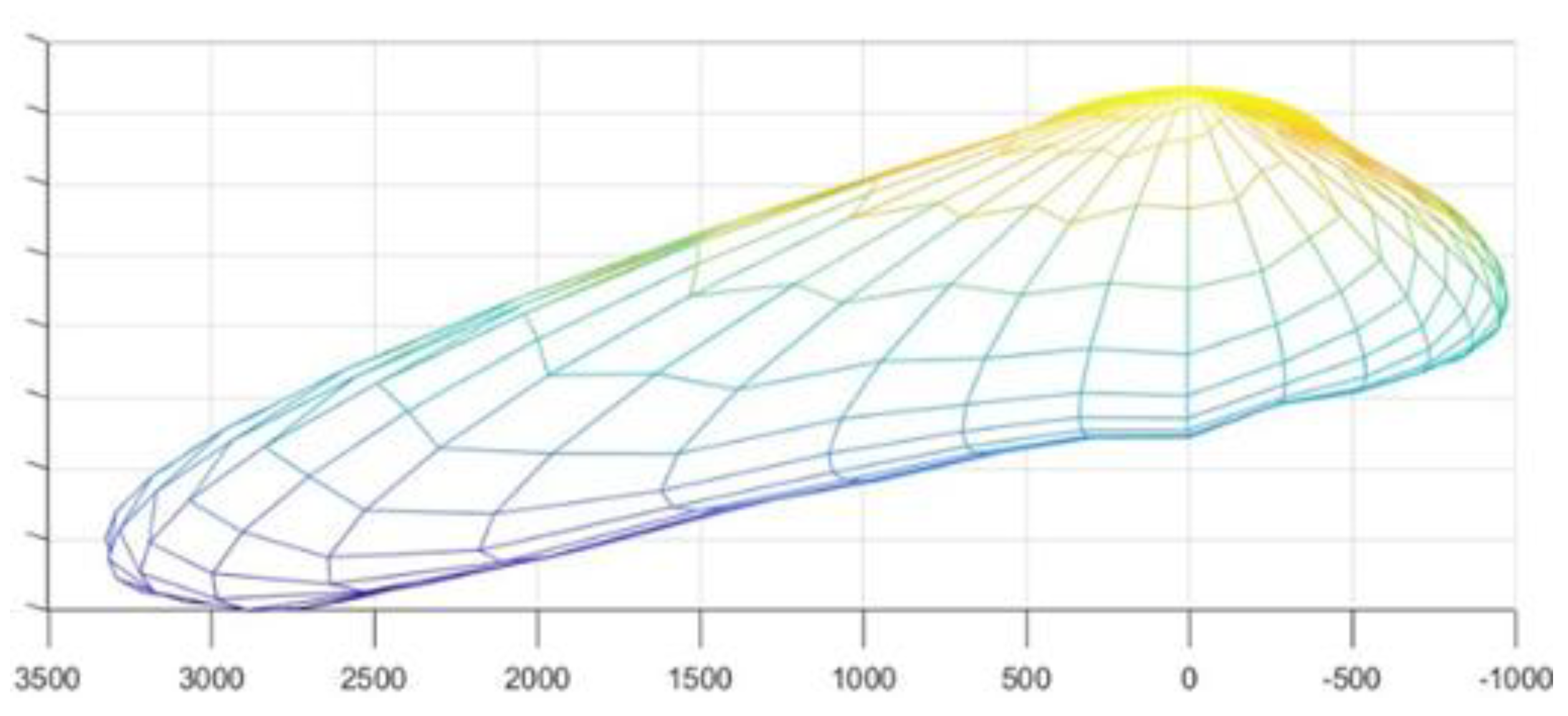 Preprints 185805 g005