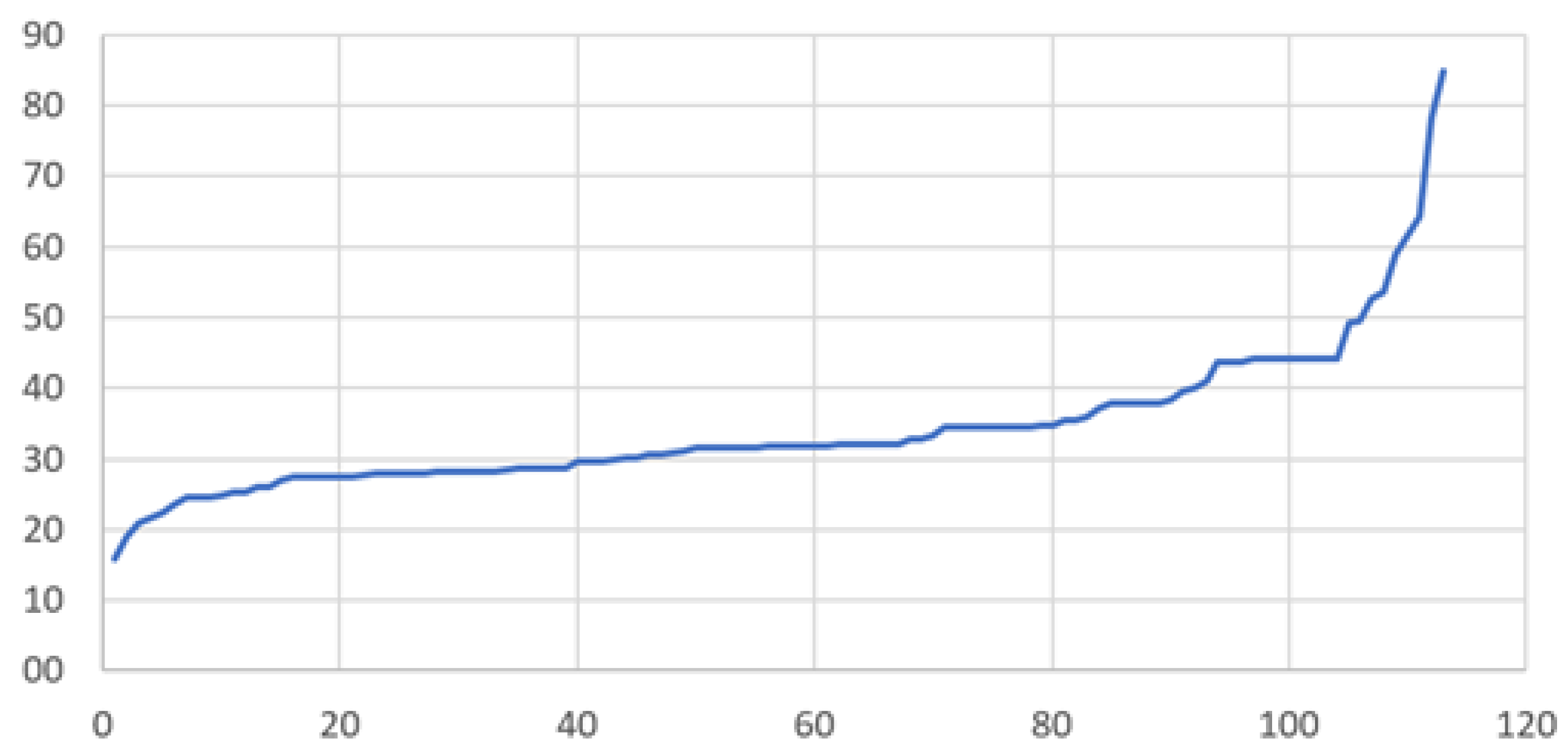 Preprints 185805 g006