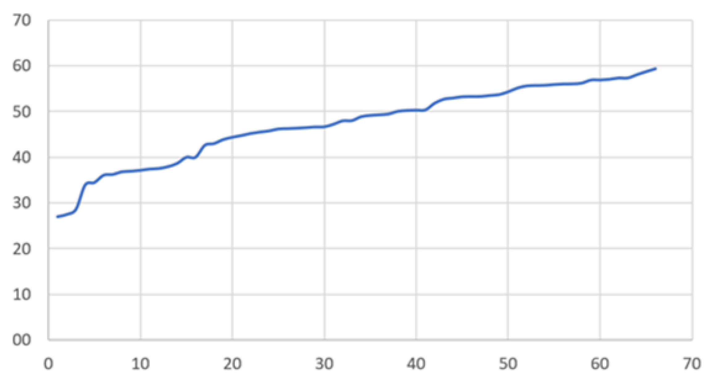 Preprints 185805 g007