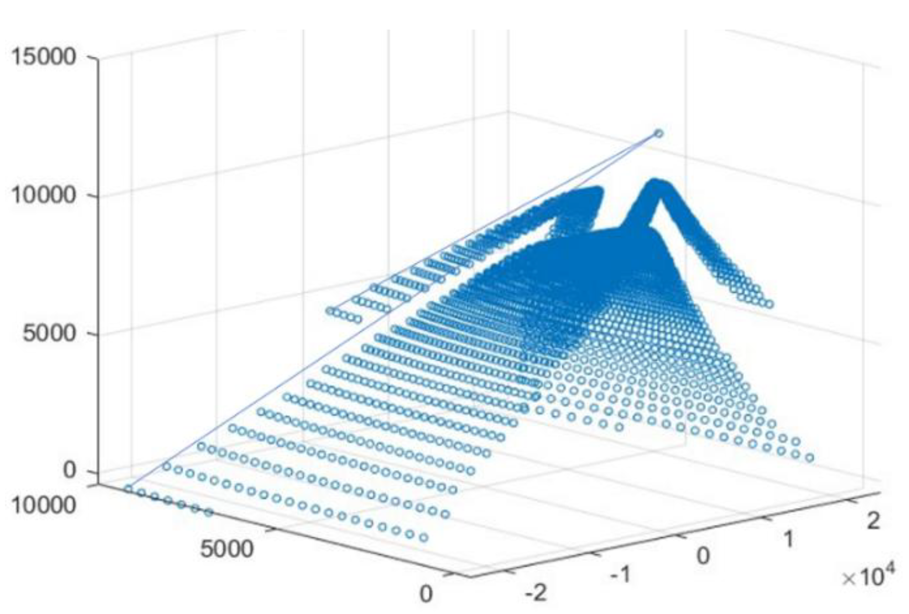 Preprints 185805 g008