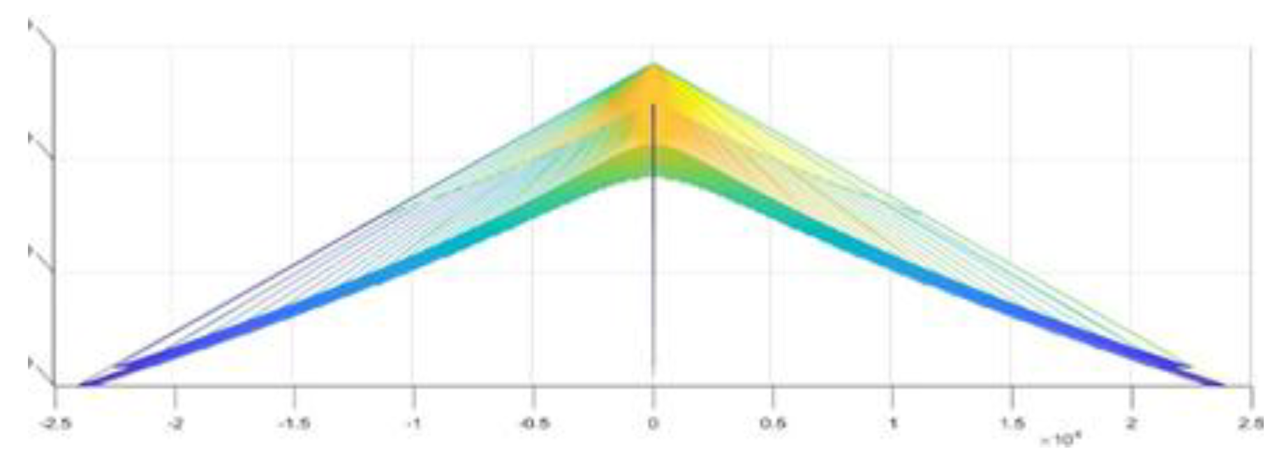 Preprints 185805 g009