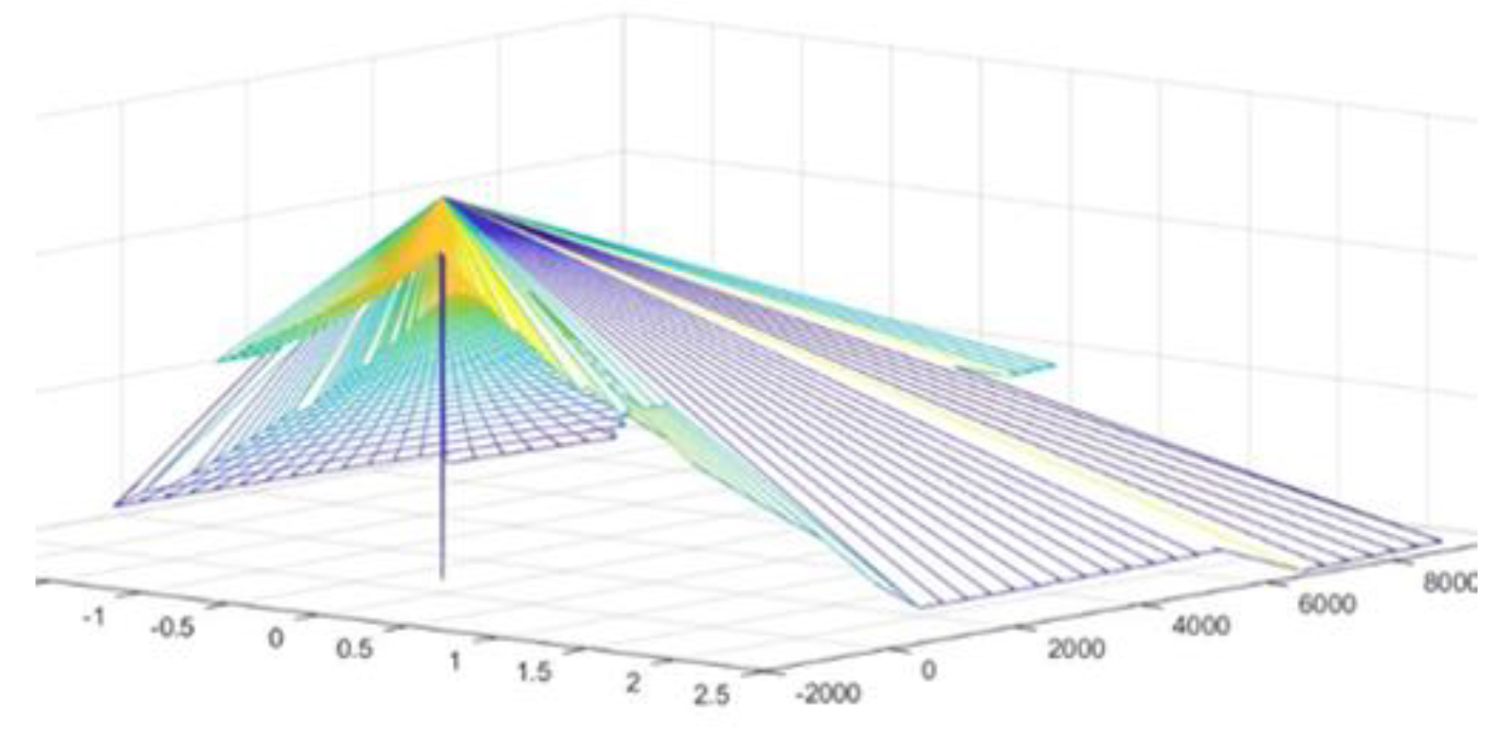 Preprints 185805 g010