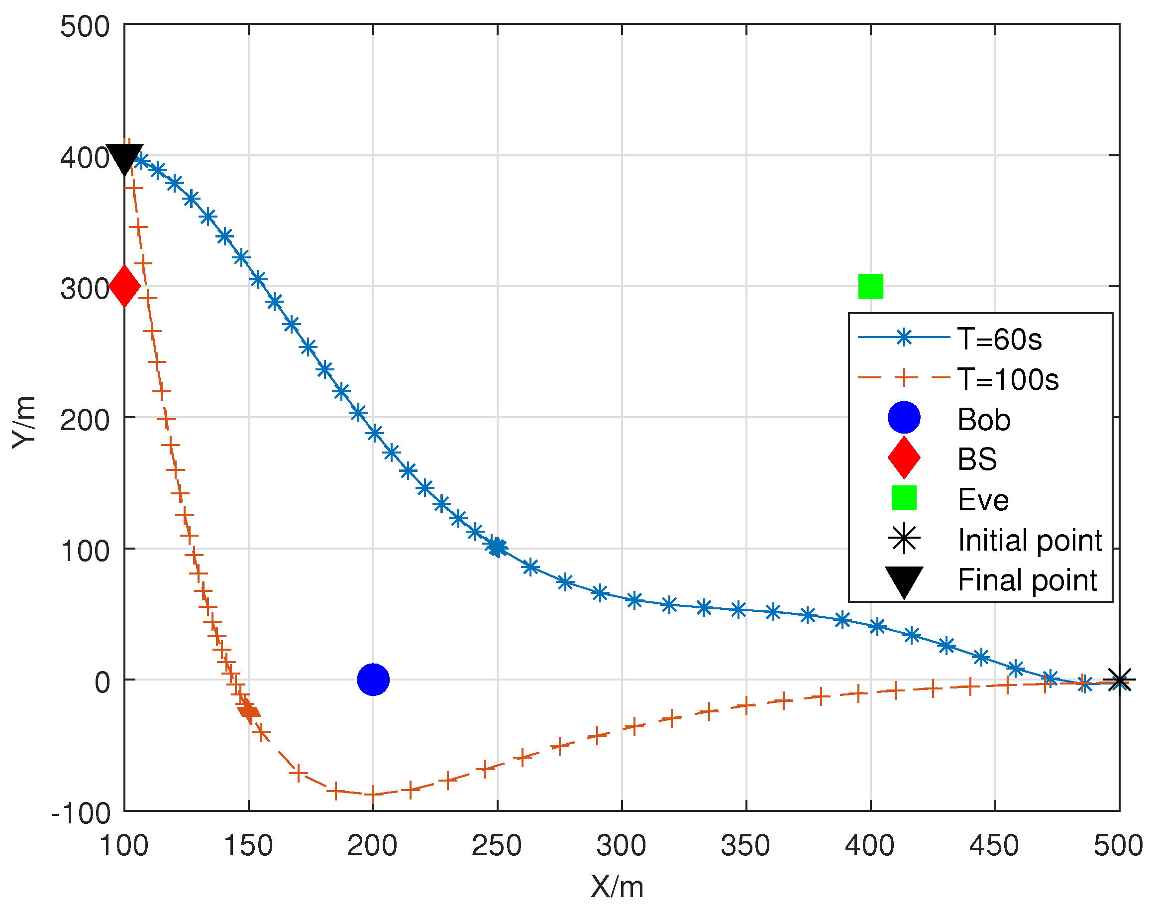 Preprints 150176 g002