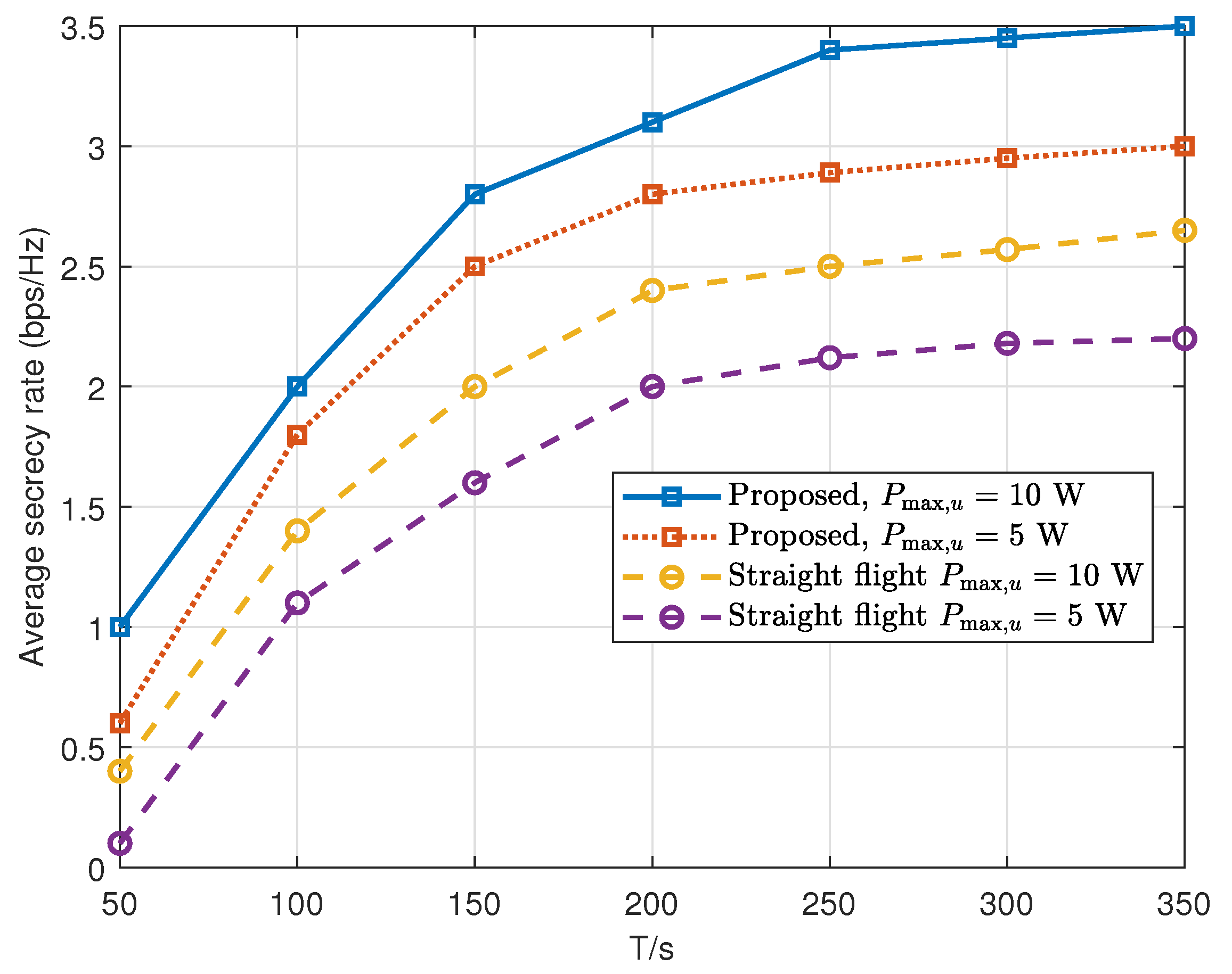 Preprints 150176 g003