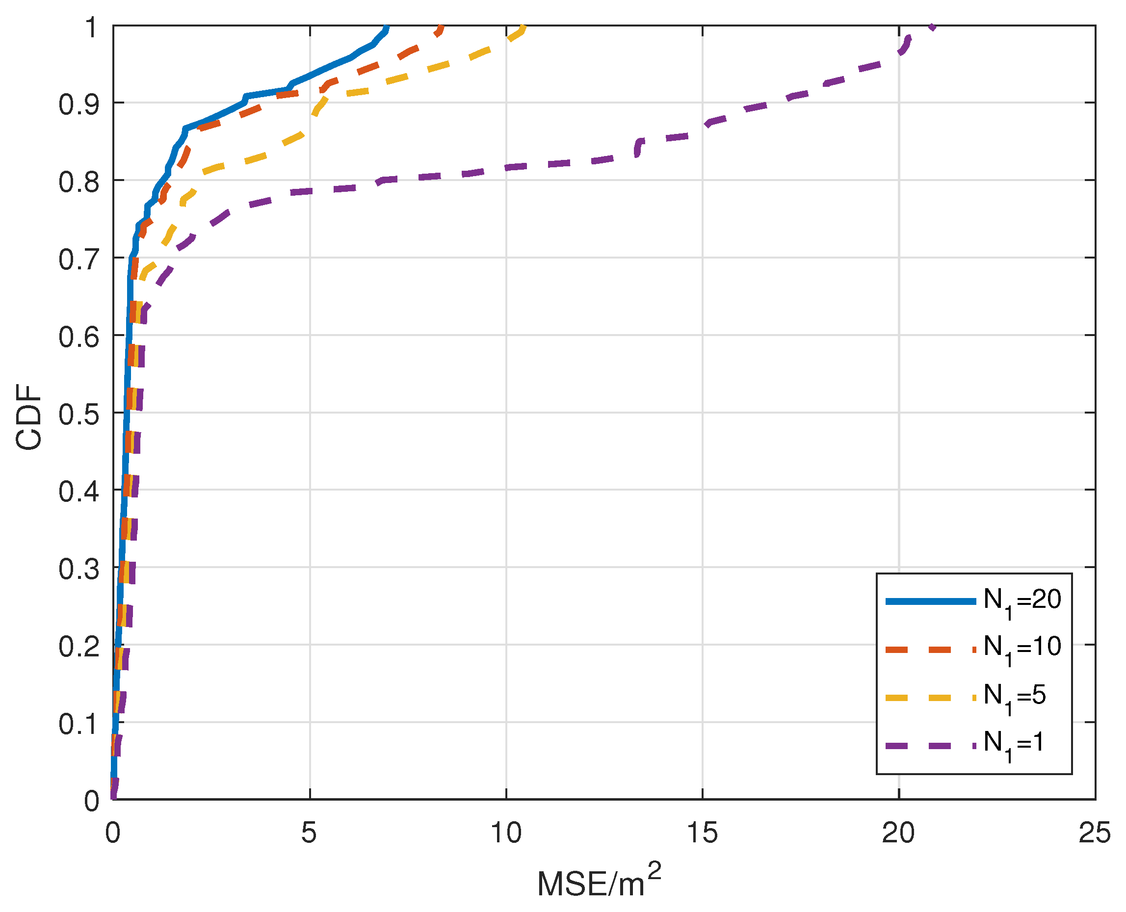 Preprints 150176 g005
