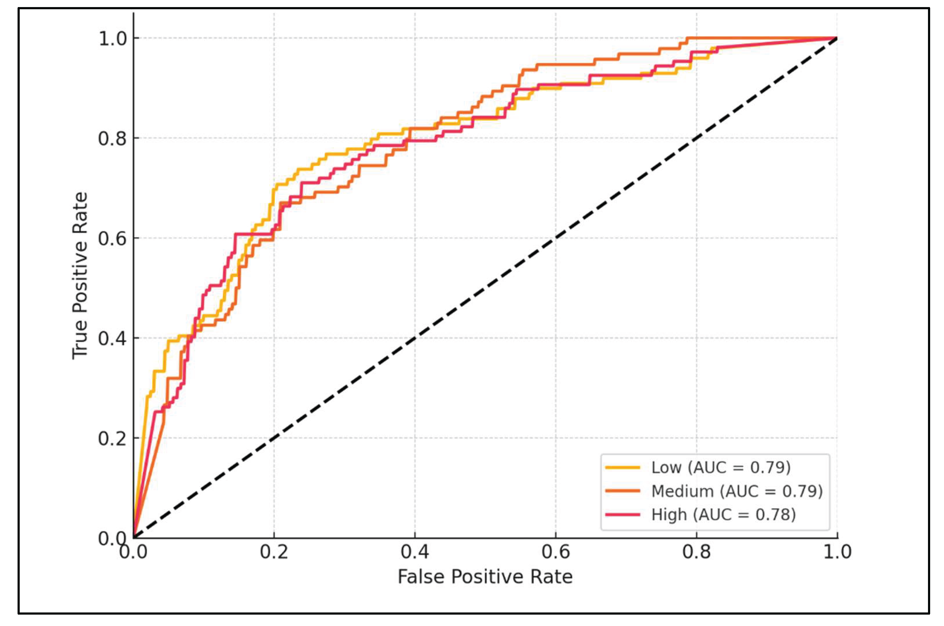 Preprints 197201 g005