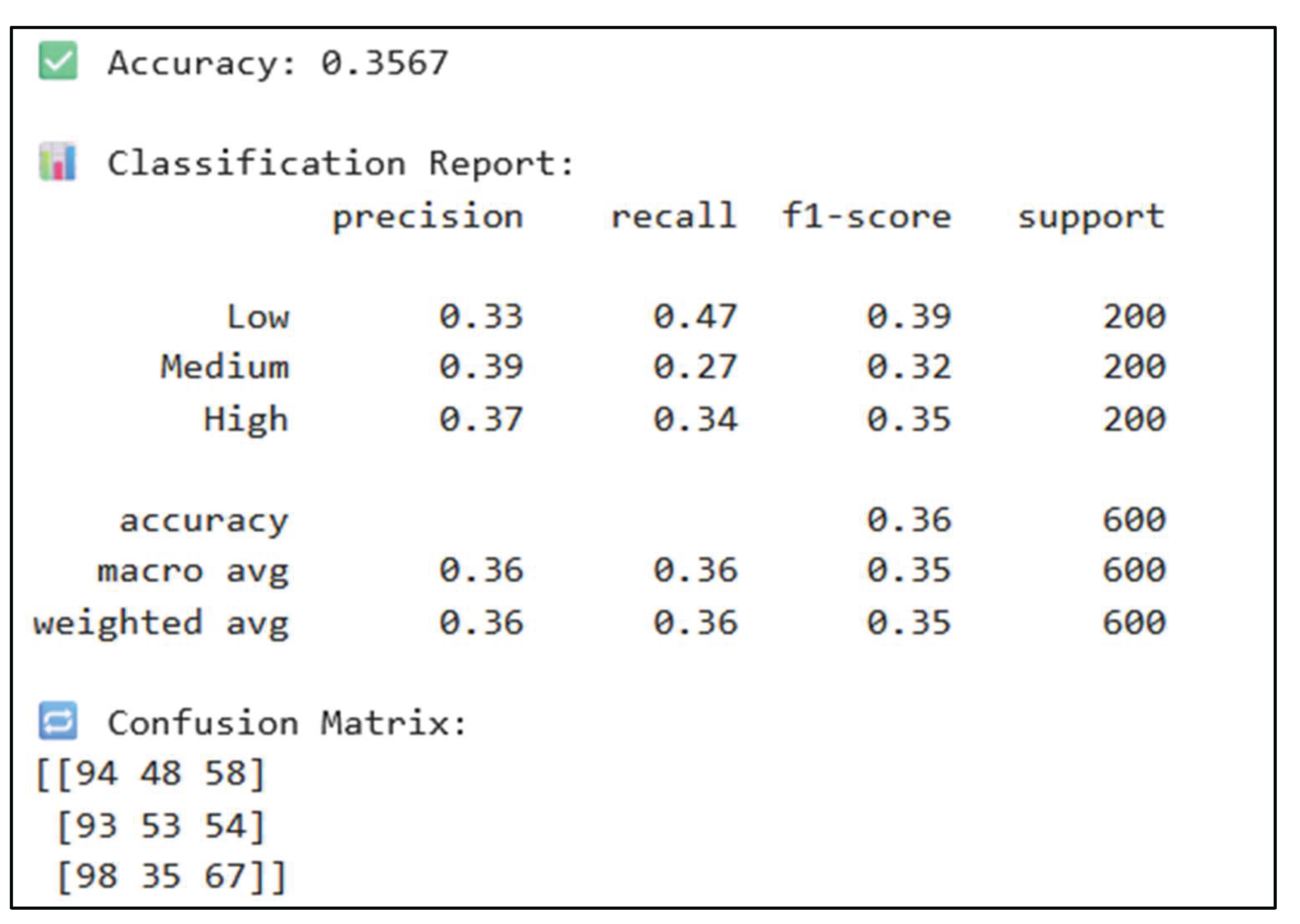 Preprints 197201 g006